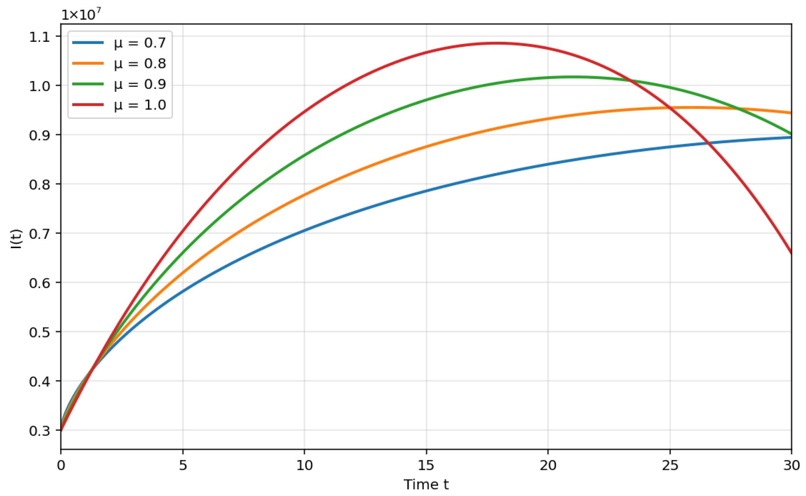 Mathematical and Numerical Analysis of a Fractional Diabetes Model with ...