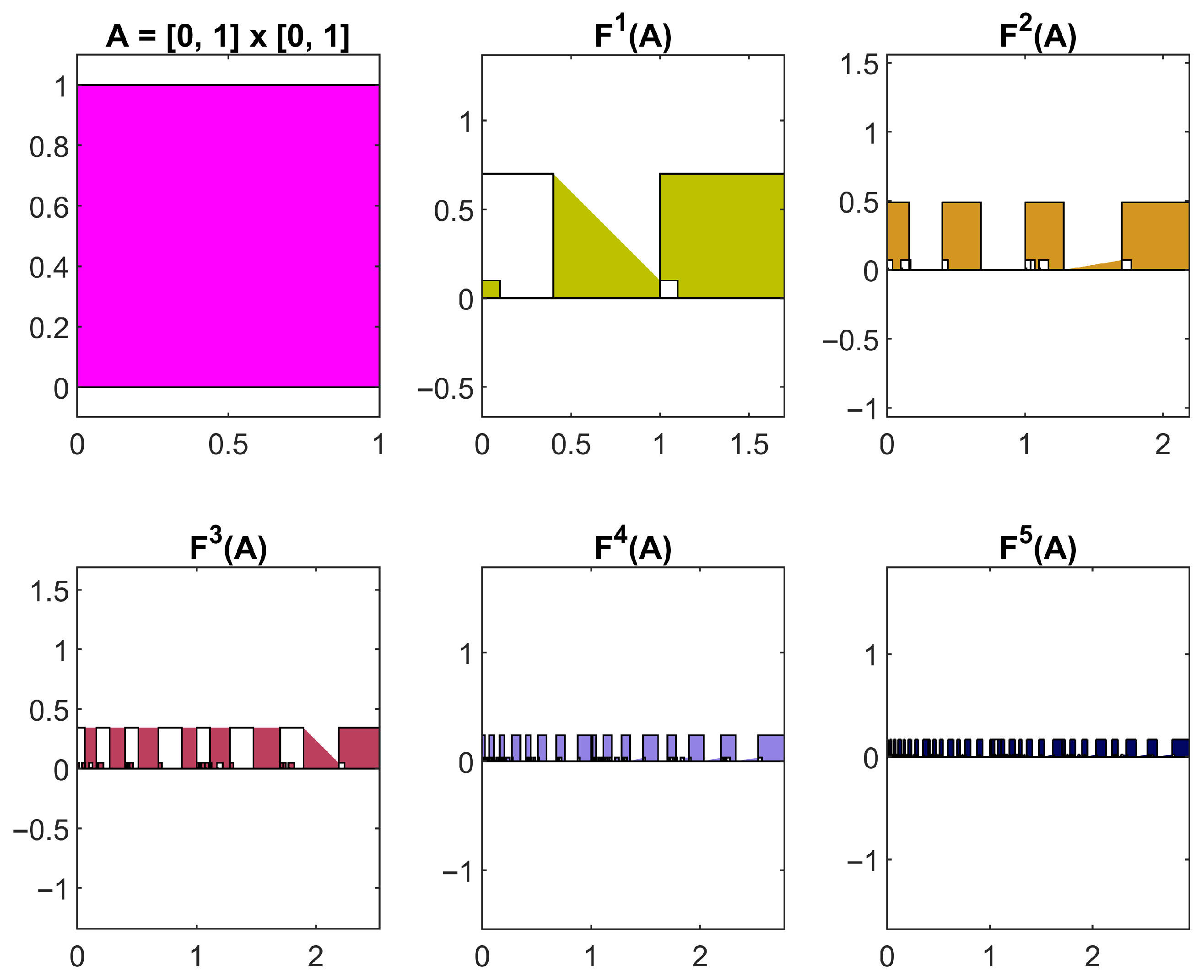 creating fractals using iterated function systems... Applying Iterated Function Systems in Waste Recycling Processes by ...