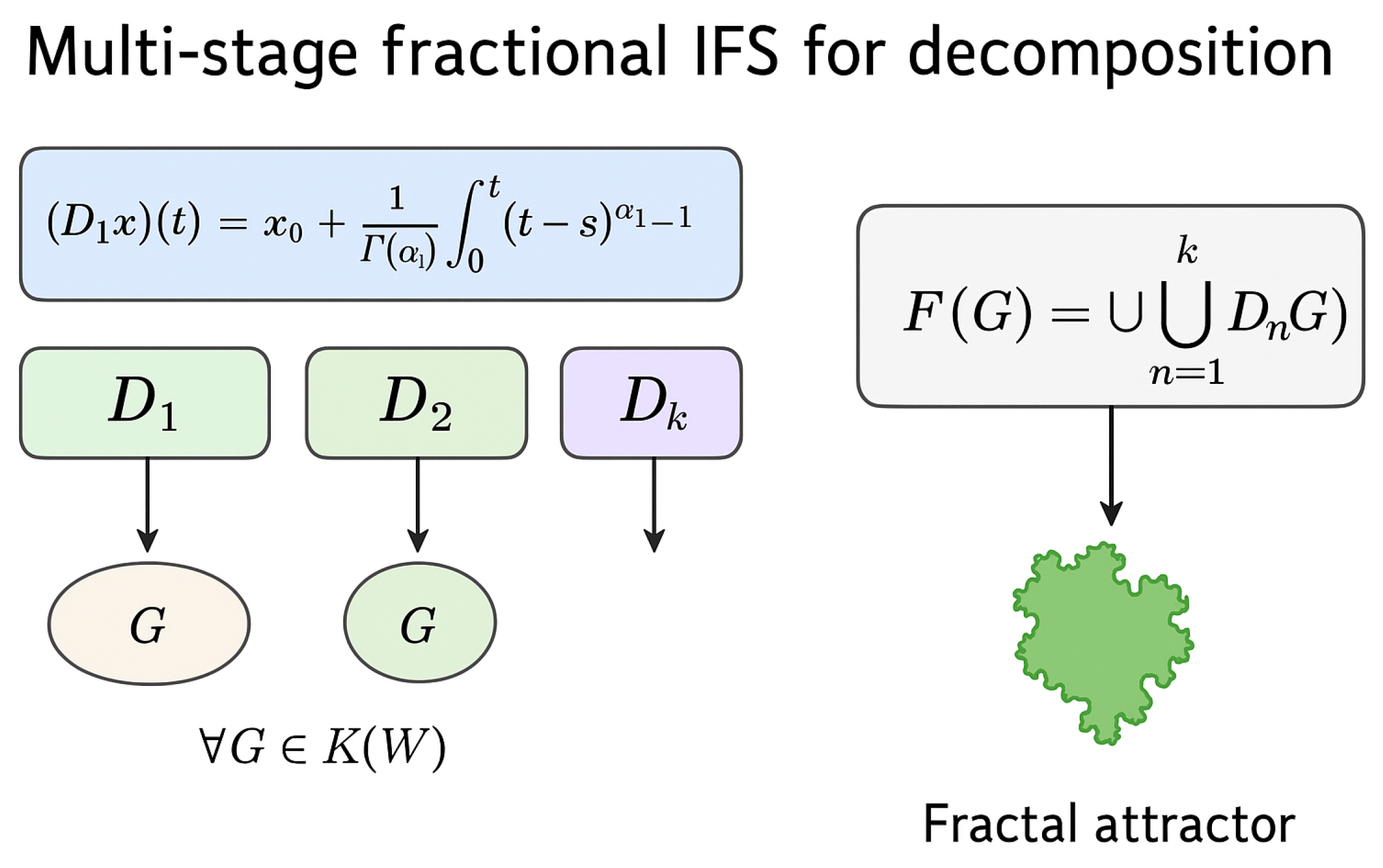 creating fractals using iterated function systems... Applying Iterated Function Systems in Waste Recycling Processes by ...