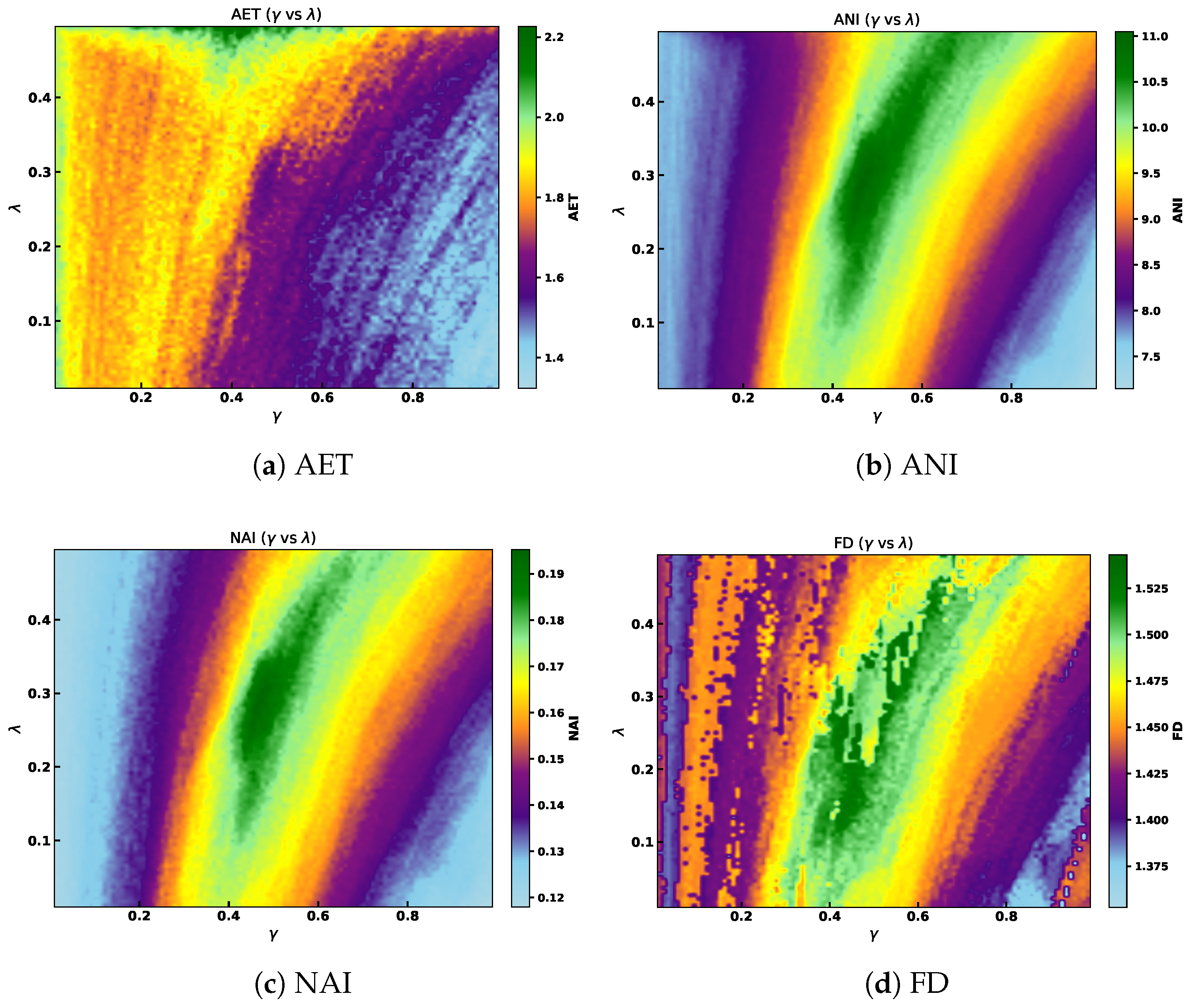 A Visual and Quantitative Study of Fractal Mandelbrot Sets Using the IA ...