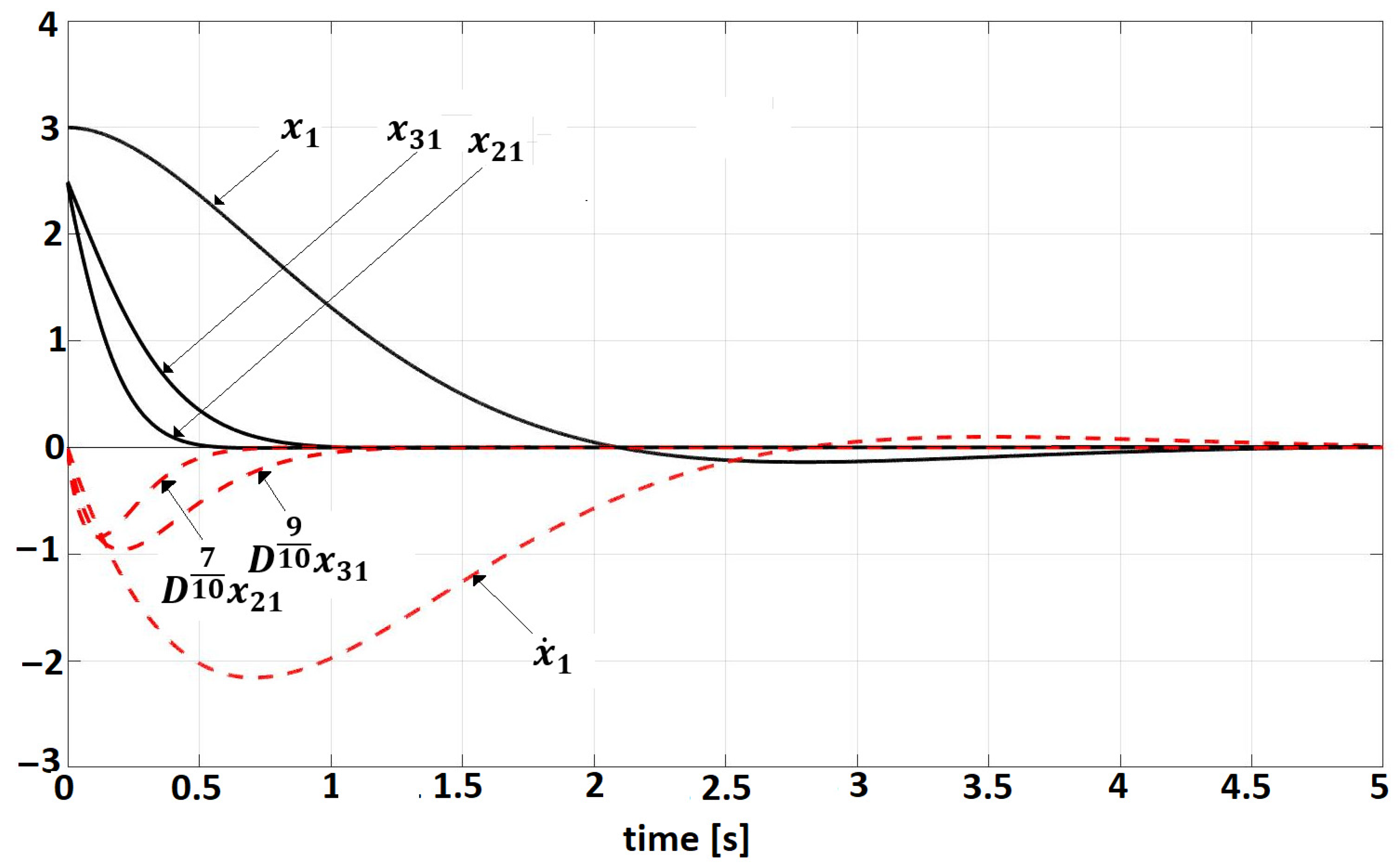 Frequency Stability Criteria for Multivariable Fractional Order Systems
