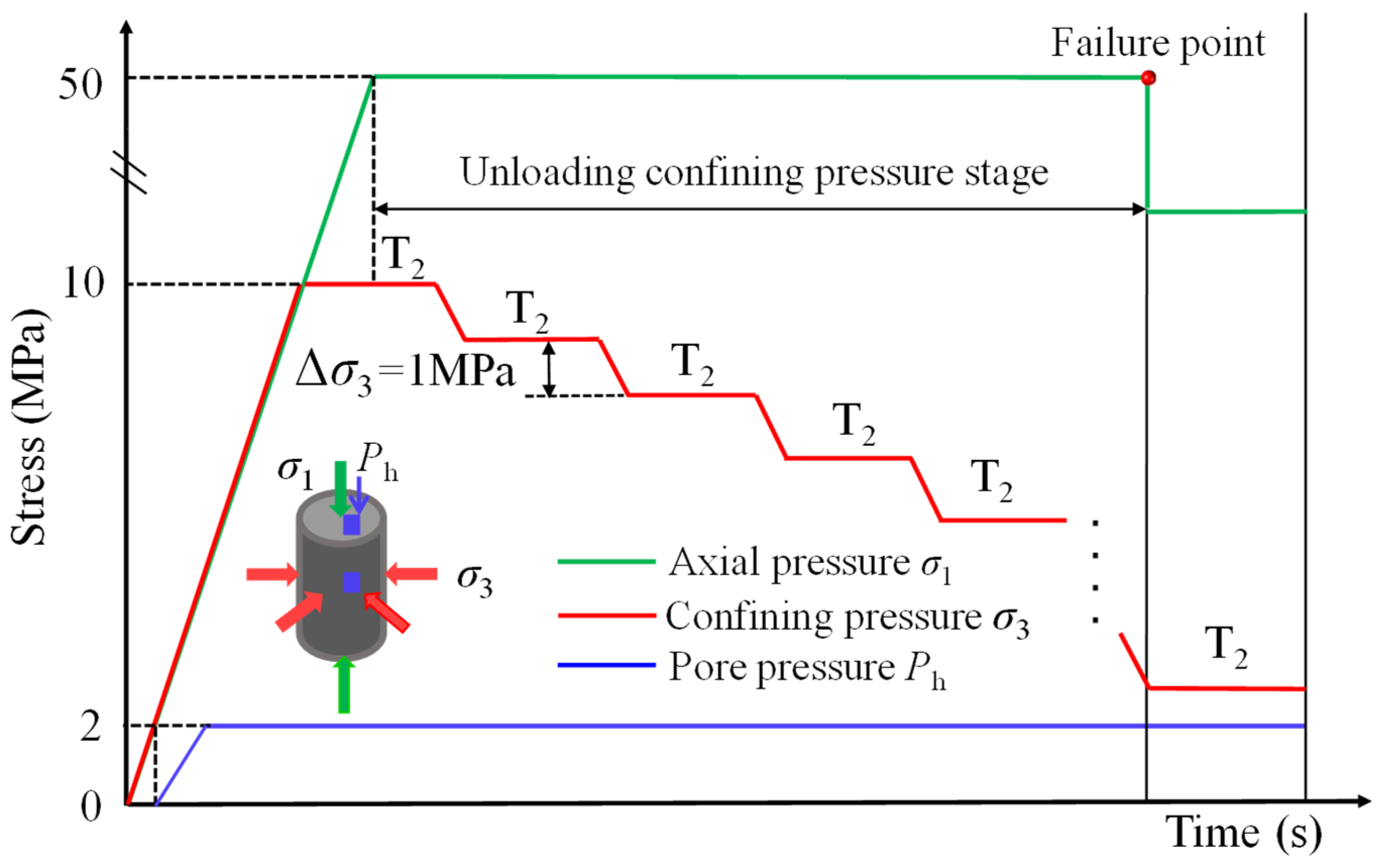 Evolution of Pore and Fracture Structure in Coal Under Mining-Induced ...