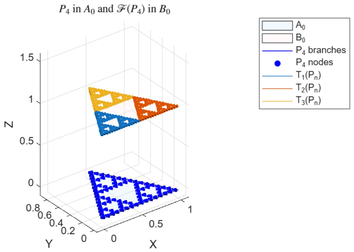 Fractals Induced by Best Proximity Point of Generalized Proximal ...