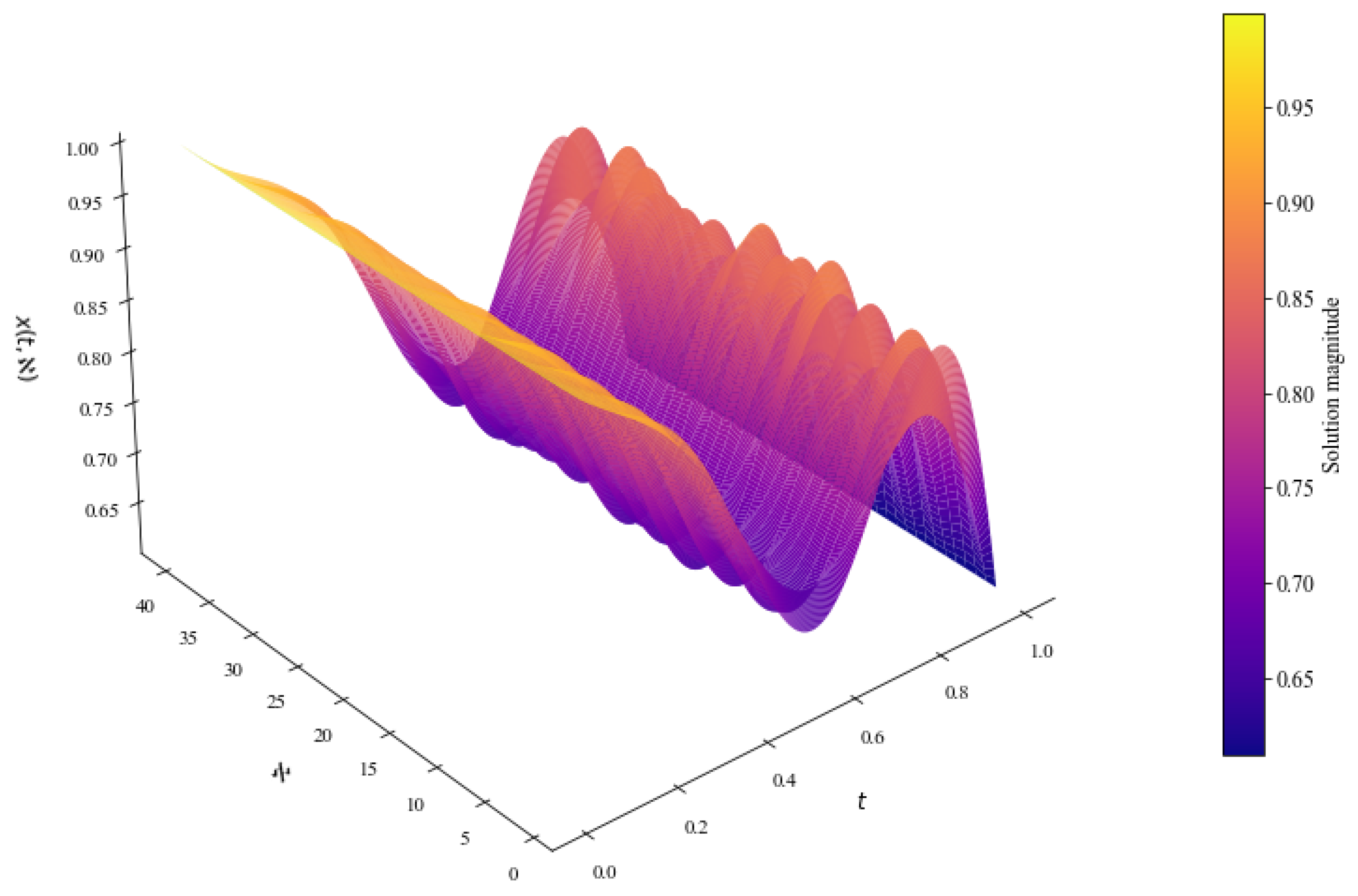 Analysis of Random Fractional Functional Volterra-Fredholm Integro ...