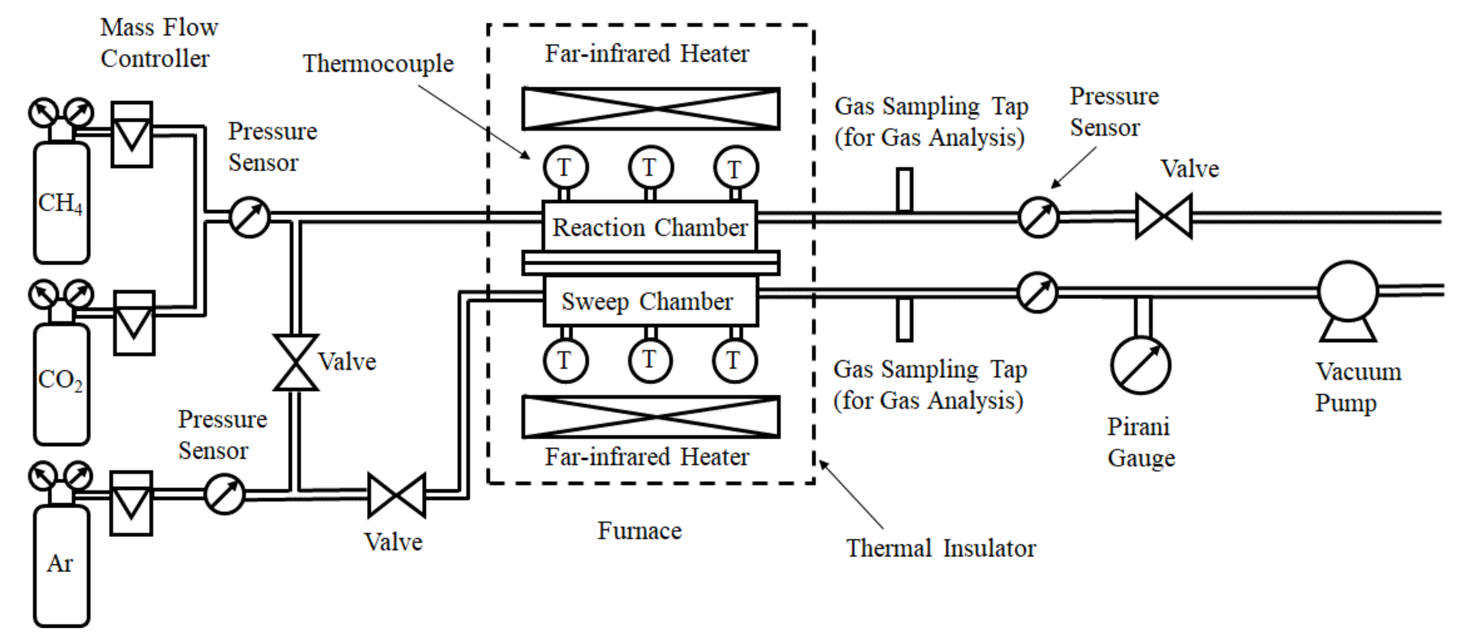 Fuels | Free Full-Text | Biogas Dry Reforming for Hydrogen through ...