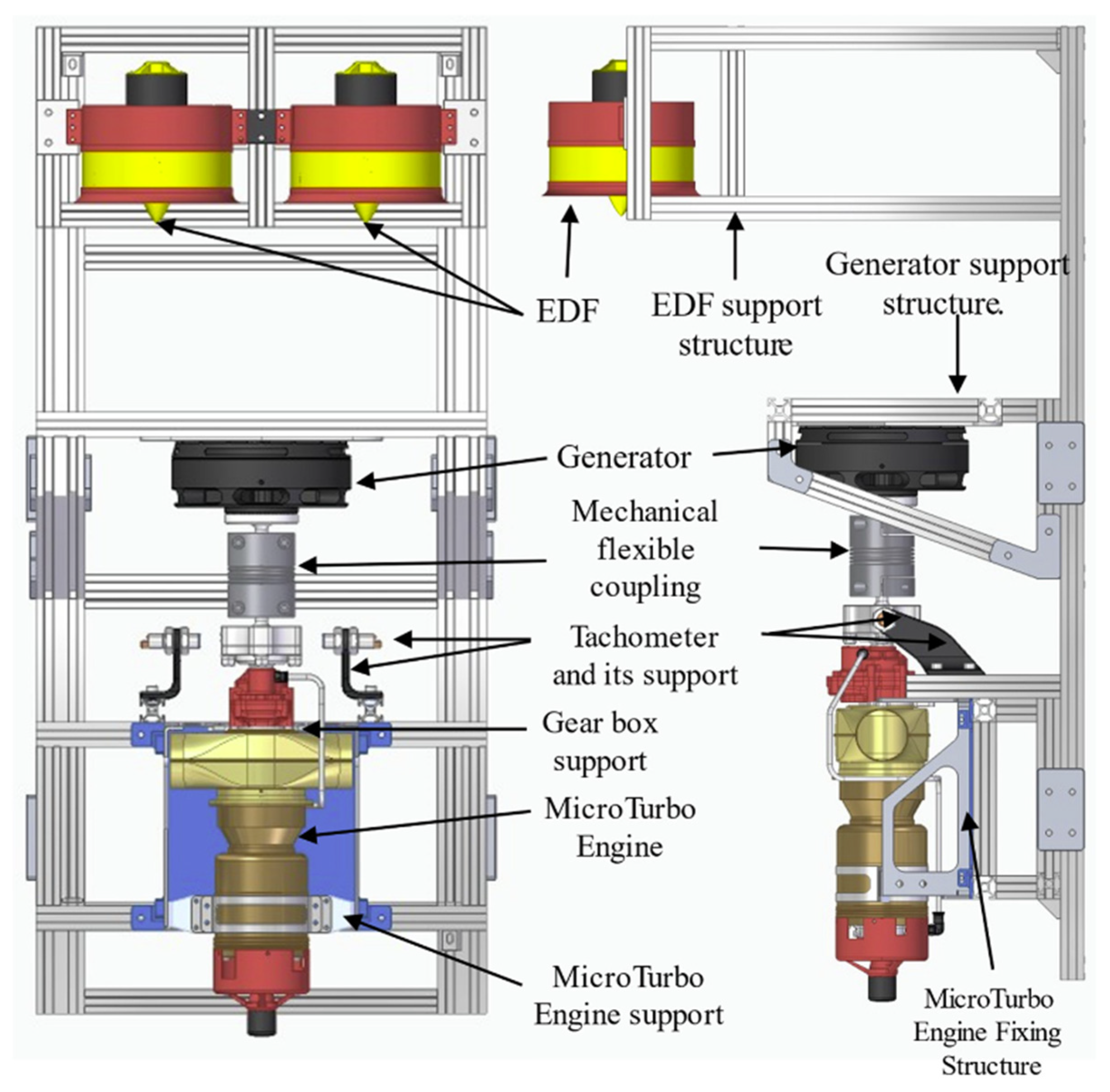 Experimental Assessment of Combustion Performance and Emission ...