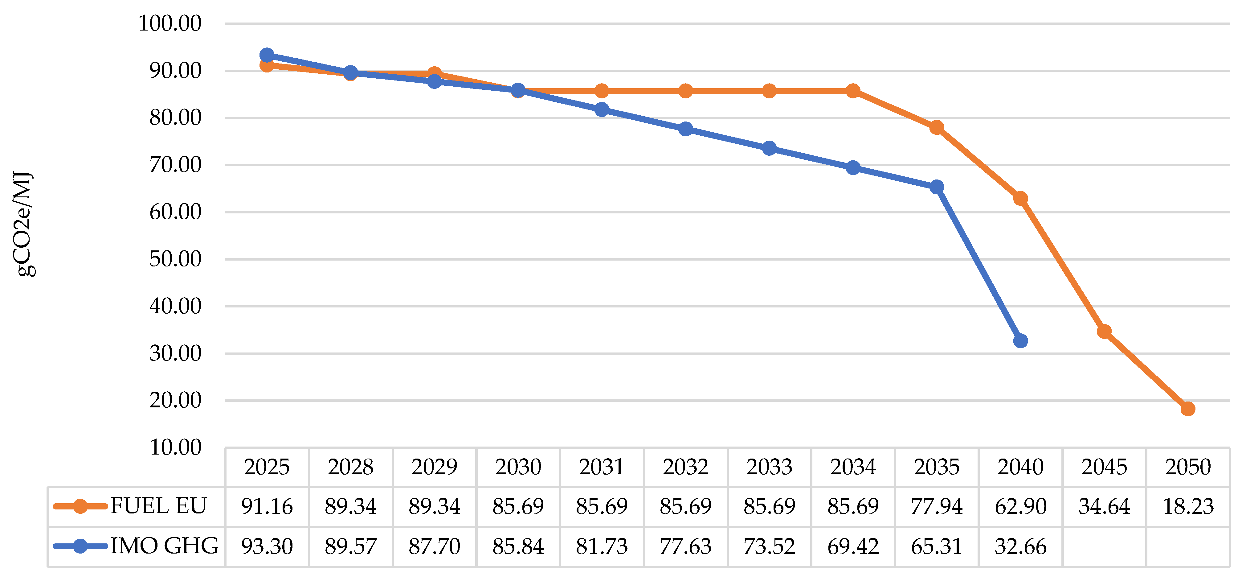 Fuel Risk Visual Hybrid Methodology for Alternative Fuels Risk Assessment