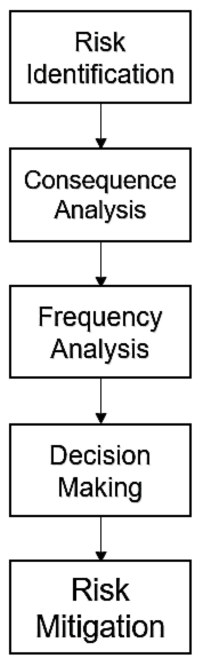 Fuel Risk Visual Hybrid Methodology for Alternative Fuels Risk Assessment