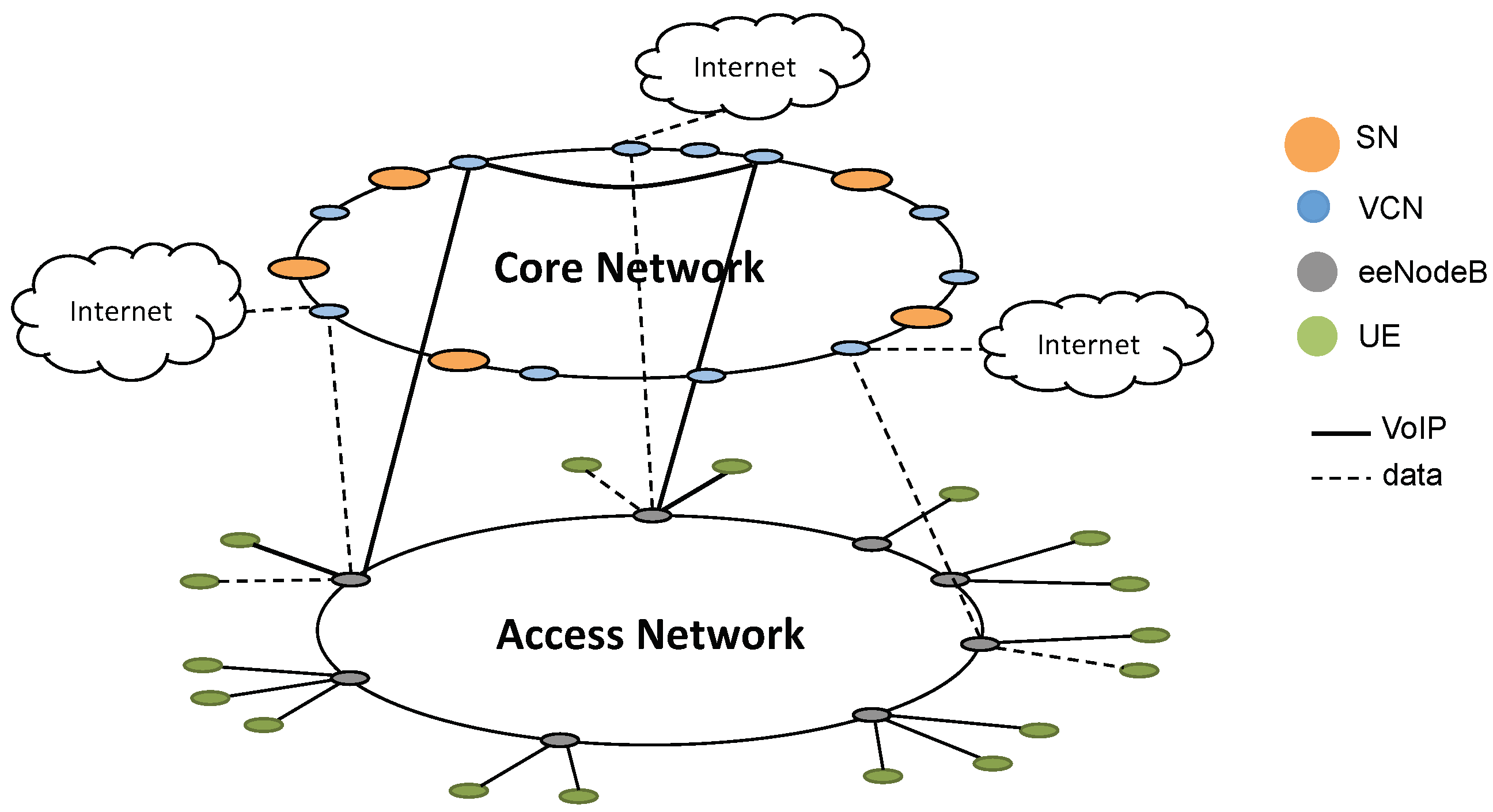 cellular network architecture