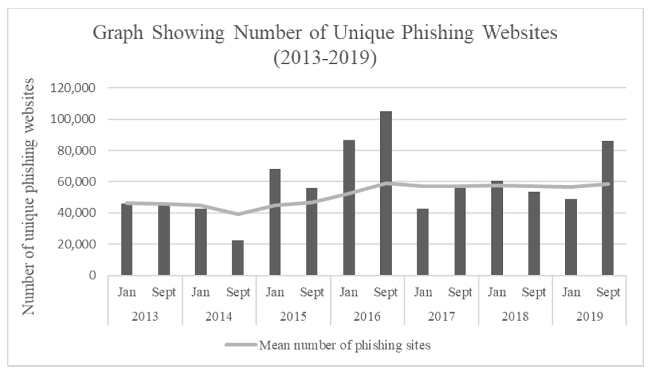 History of spoofing over the last 12 months