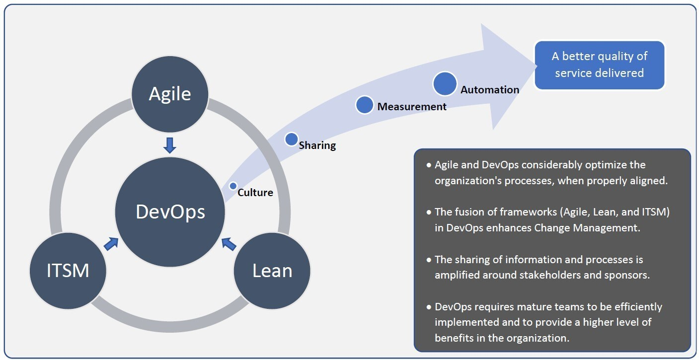 DevOps The Future of Agile Software Development in 2024