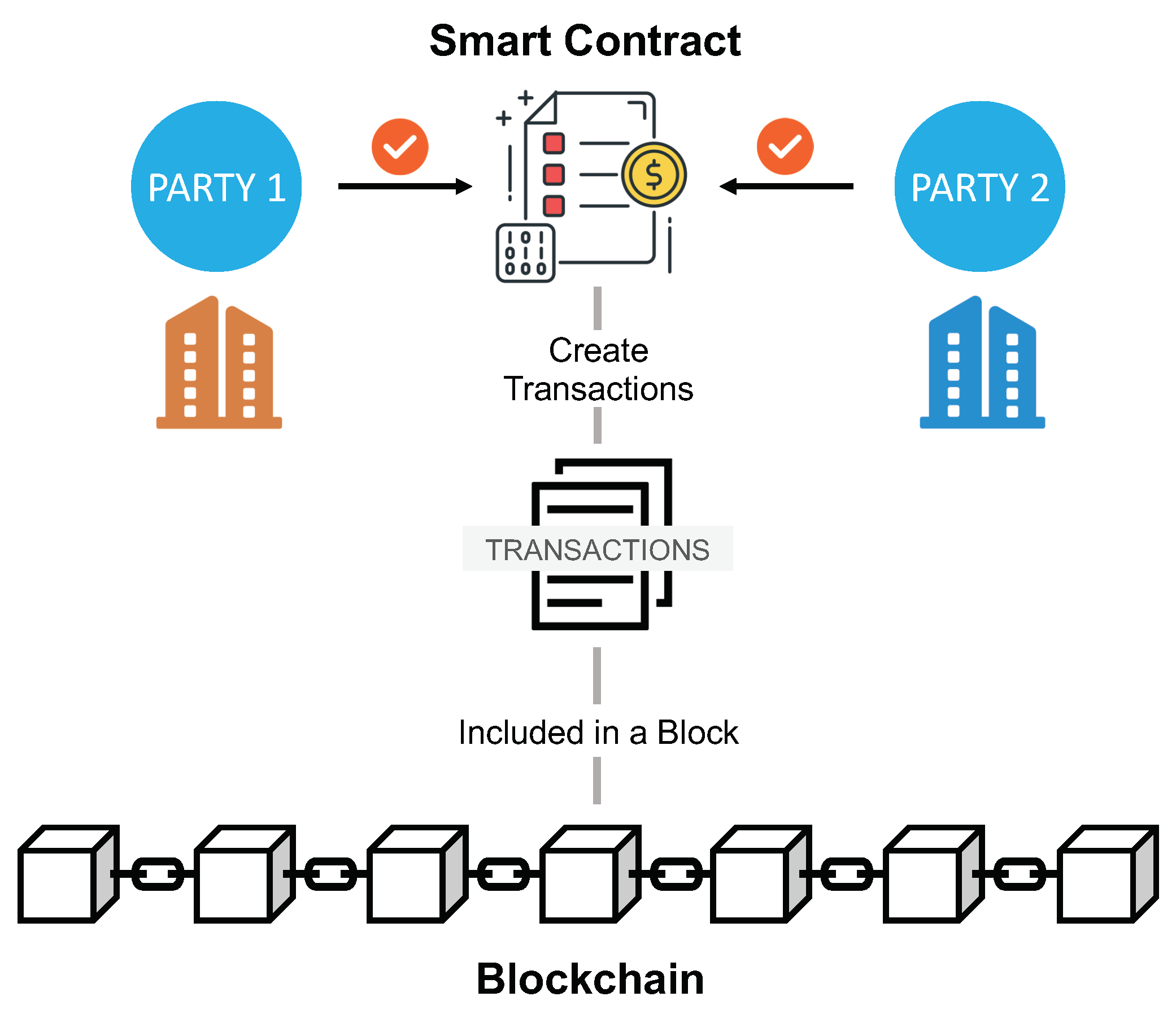 Smart Contract Security Tools: Slither