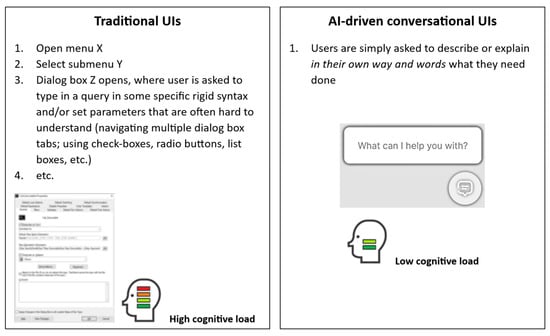 https://pub.mdpi-res.com/futureinternet/futureinternet-15-00286/article_deploy/html/images/futureinternet-15-00286-g001-550.jpg?1692864693