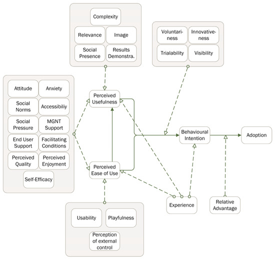 research paper from internet