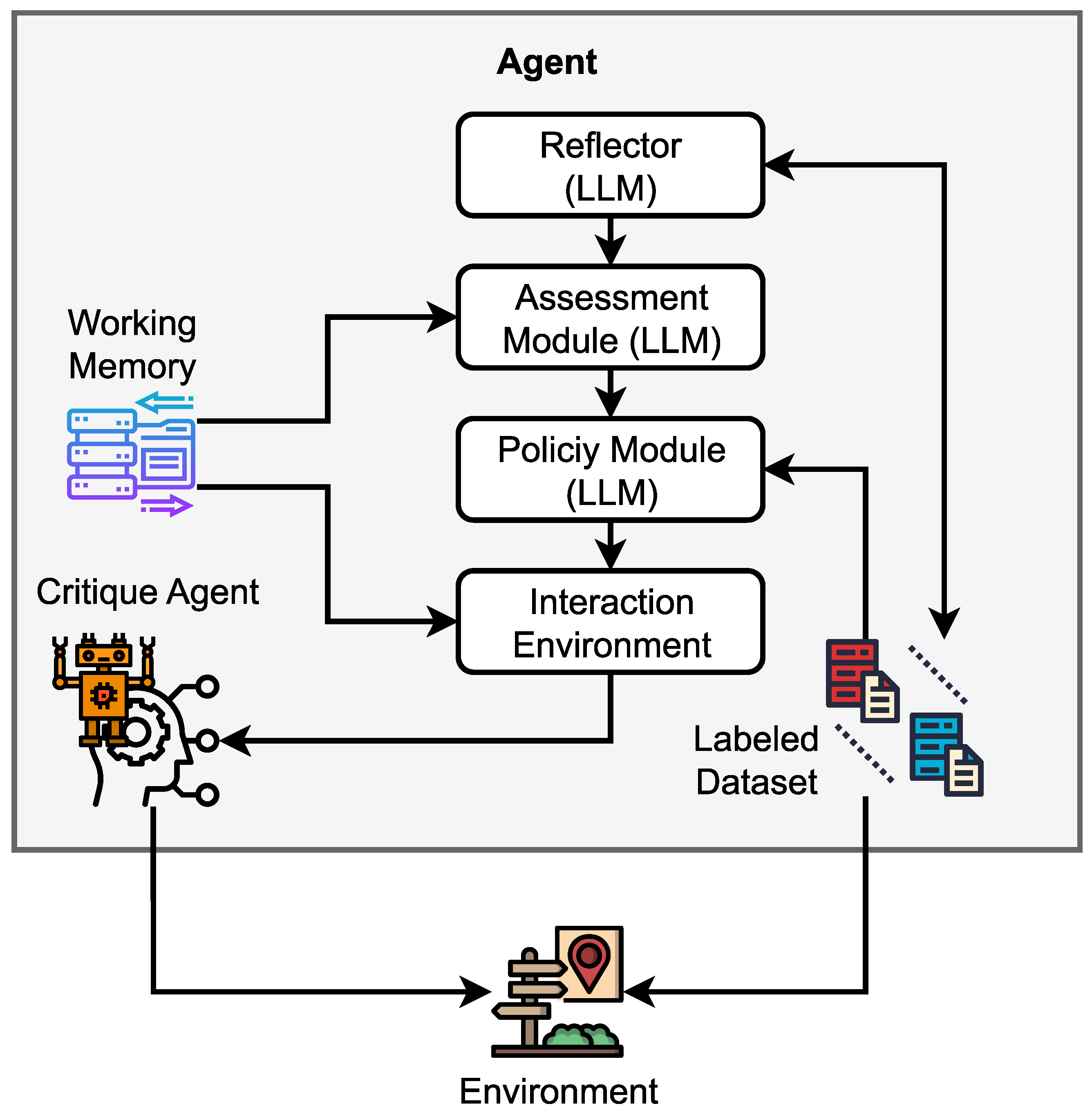 Transforming Data Annotation with AI Agents: A Review of