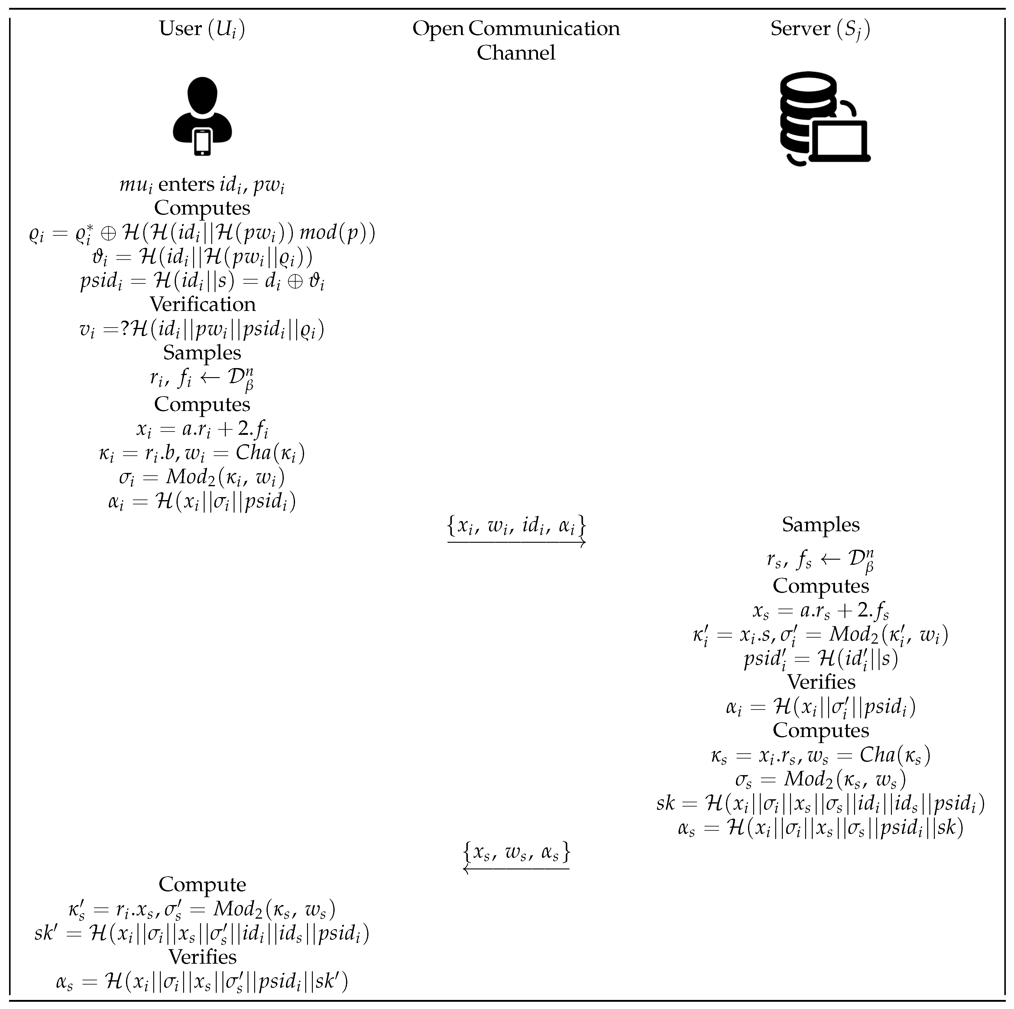 Security Analysis and Designing Advanced Two-Party Lattice-Based  Authenticated Key Establishment and Key Transport Protocols for Mobile  Communication