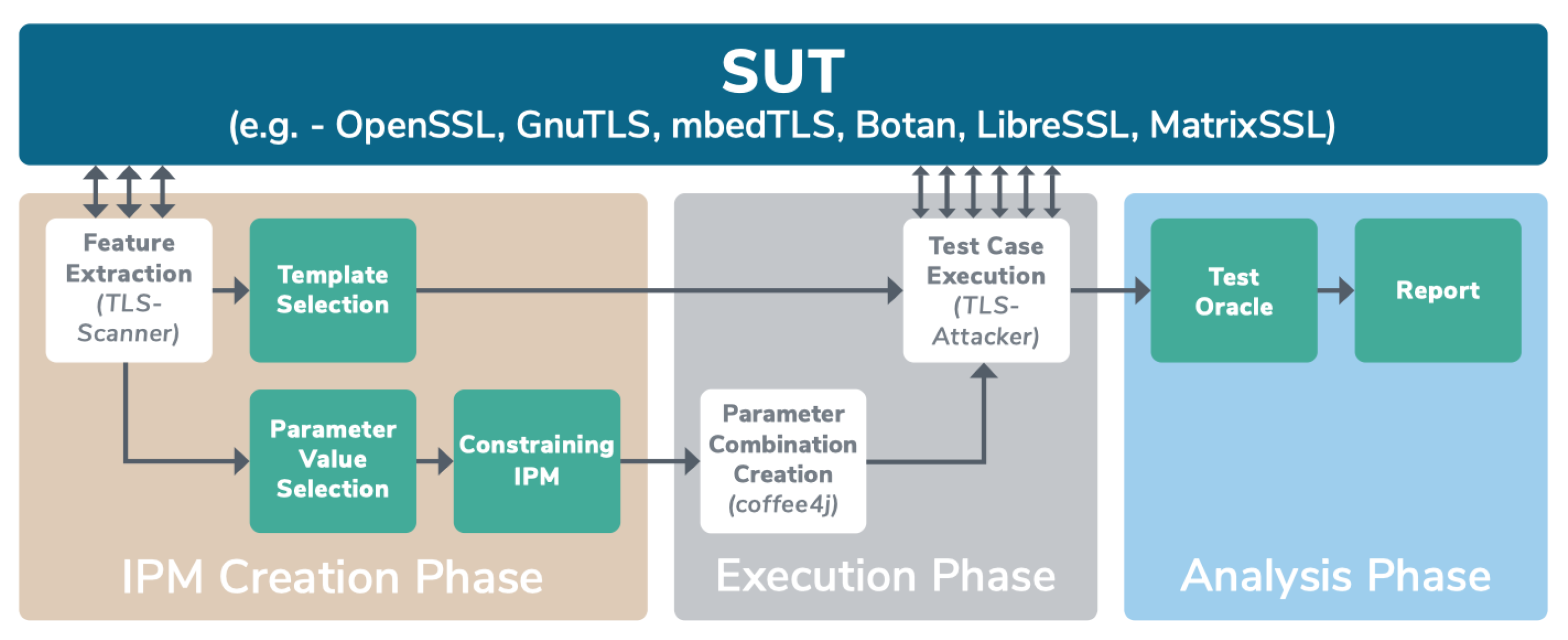 Detecting TLS Protocol Anomalies Through Network Monitoring and ...