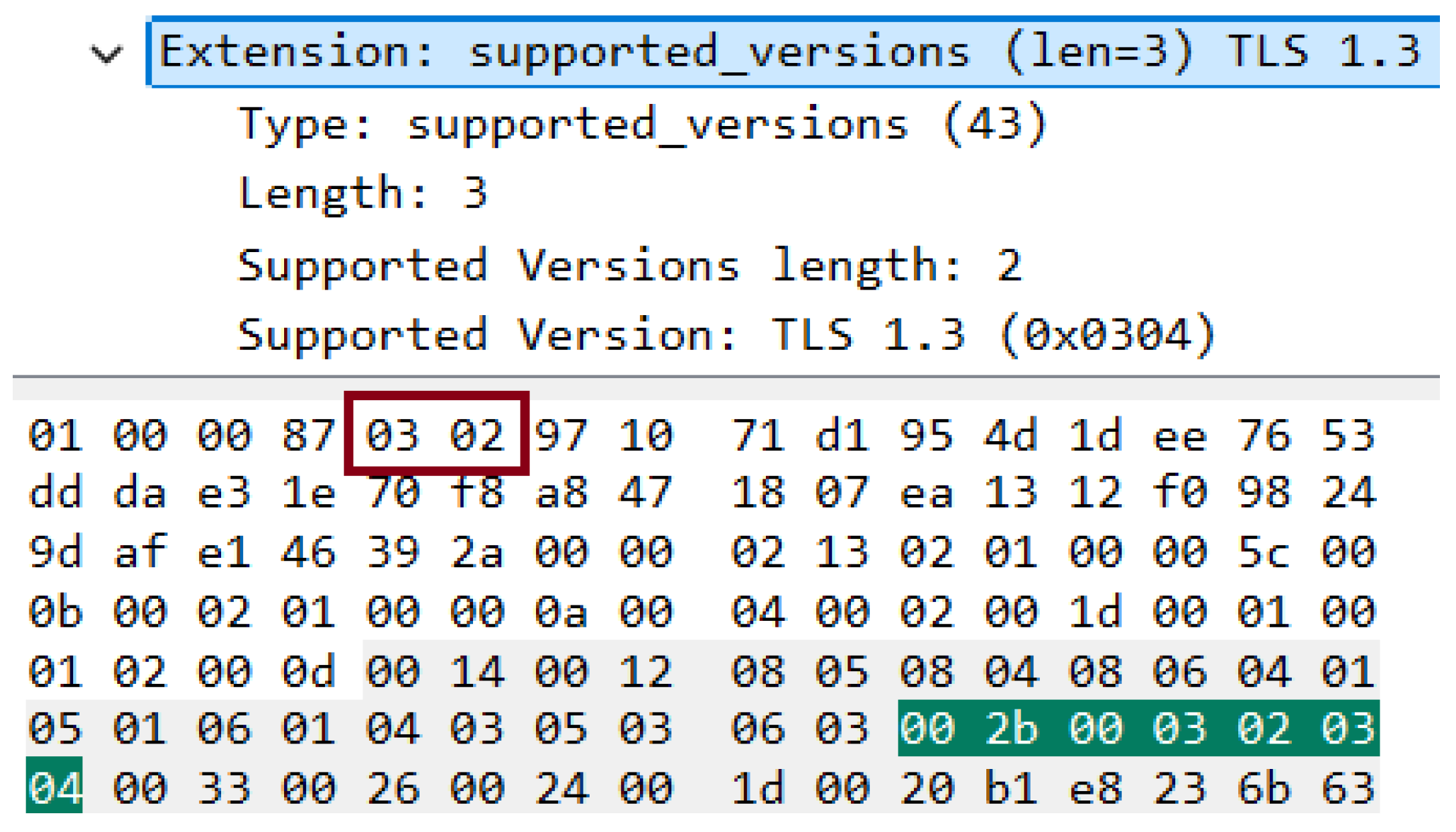 Arn Tls Module Detecting TLS Protocol Anomalies Through Network Monitoring and ...