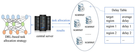 Port Declot Algorithm An Efficient Internet-Wide Port Scan Algorithm Based on Deep ...