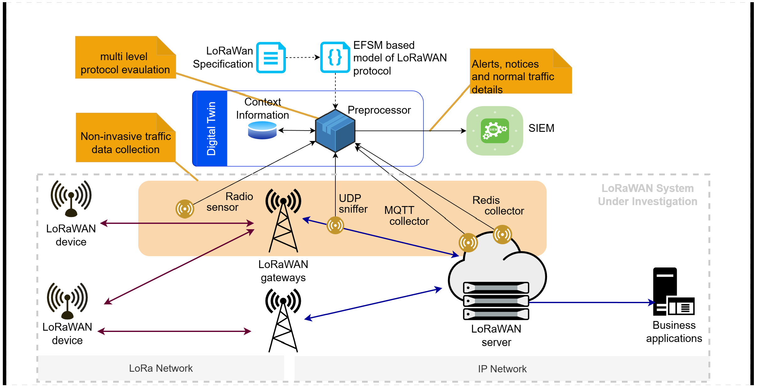 Towards a Protocol-Aware Intrusion Detection System for LoRaWAN Networks