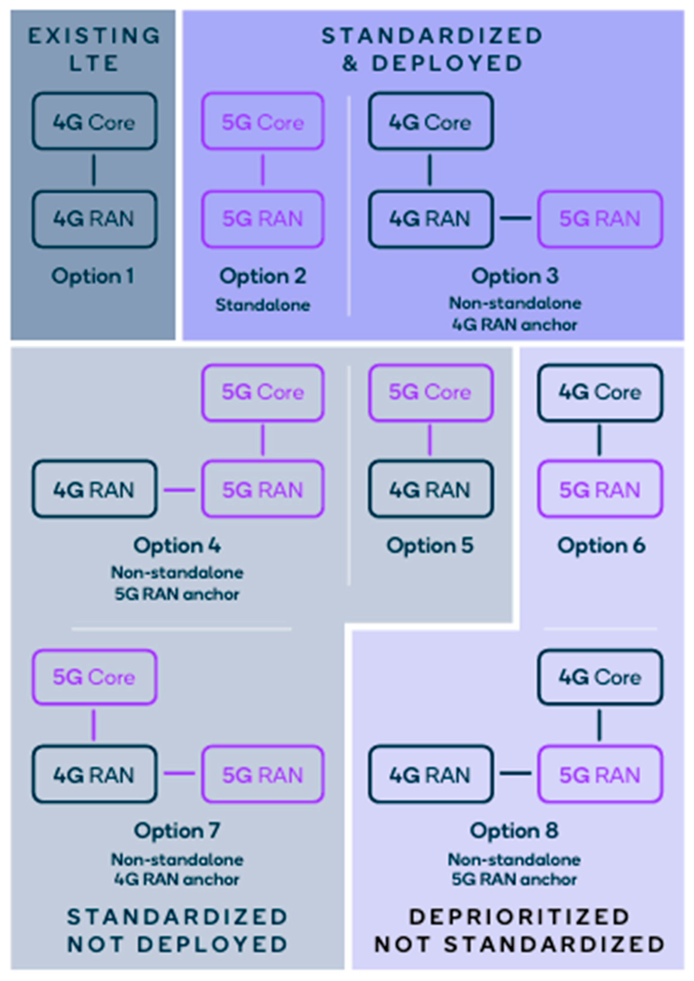 AI-Driven Network Optimization for the 5G-to-6G Transition: A Taxonomy ...