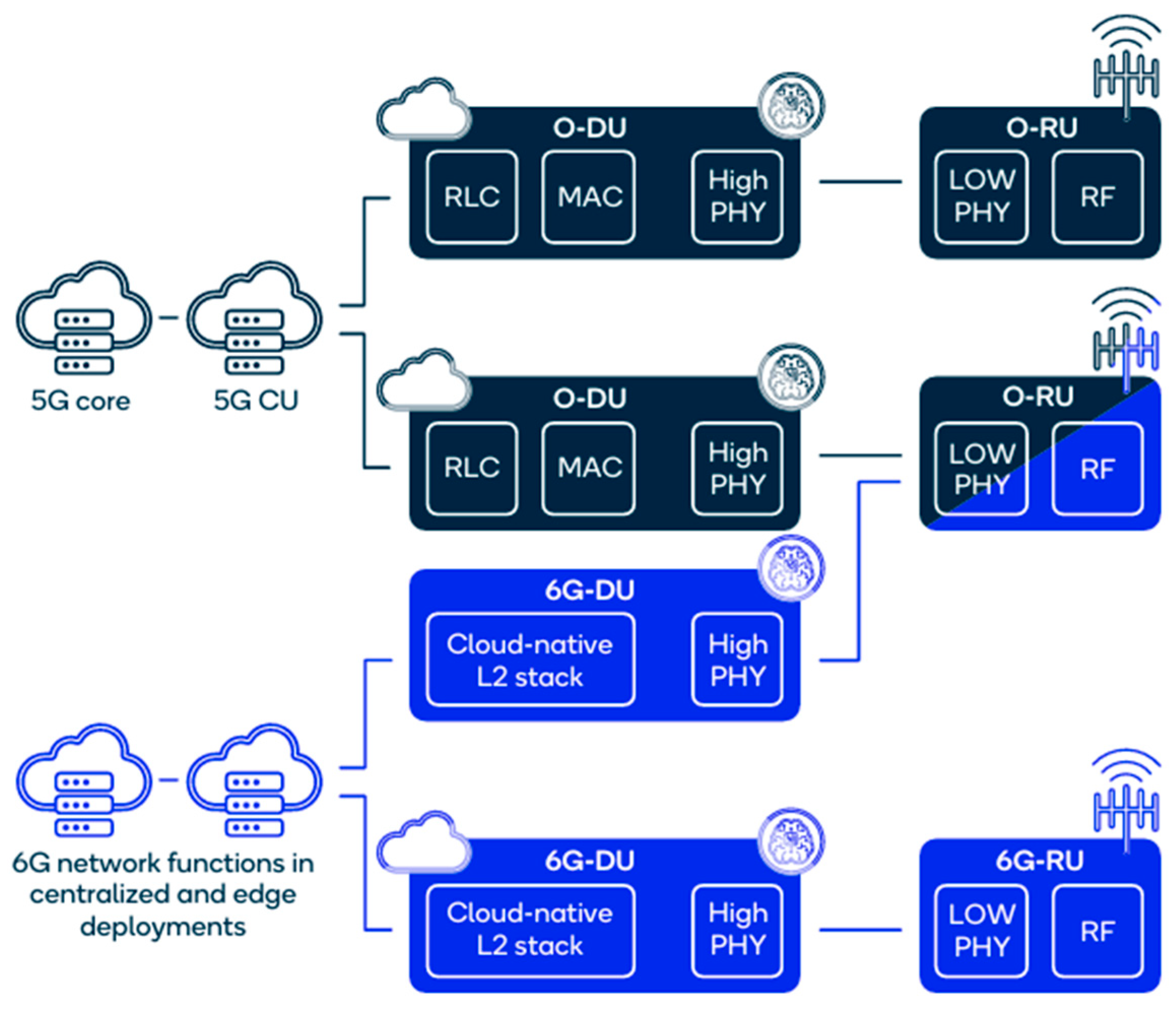 AI-Driven Network Optimization for the 5G-to-6G Transition: A Taxonomy ...