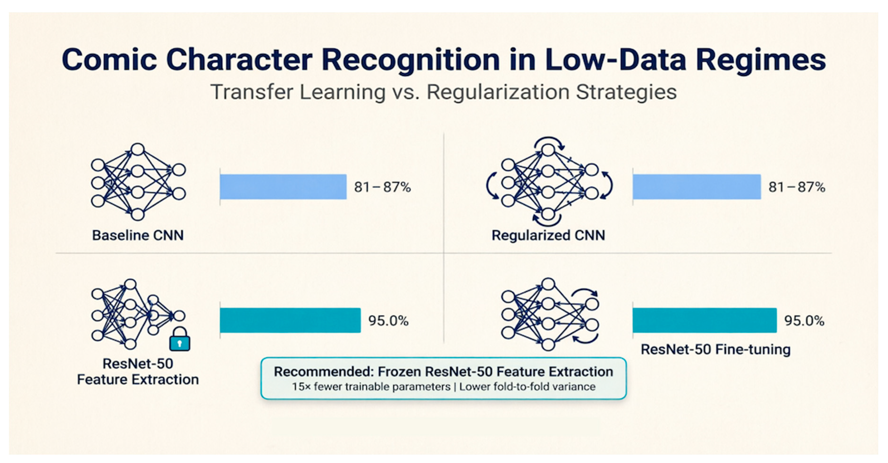 Transfer Learning Strategies for Comic Character Recognition in Low ...