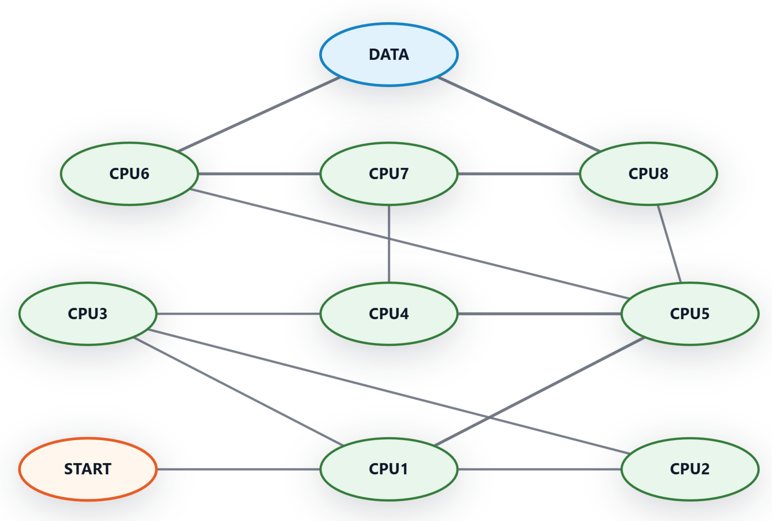 Complex Defender Graphs Co-Adaptive AttackerāDefender Learning over Attack Graphs: A Stochastic ...