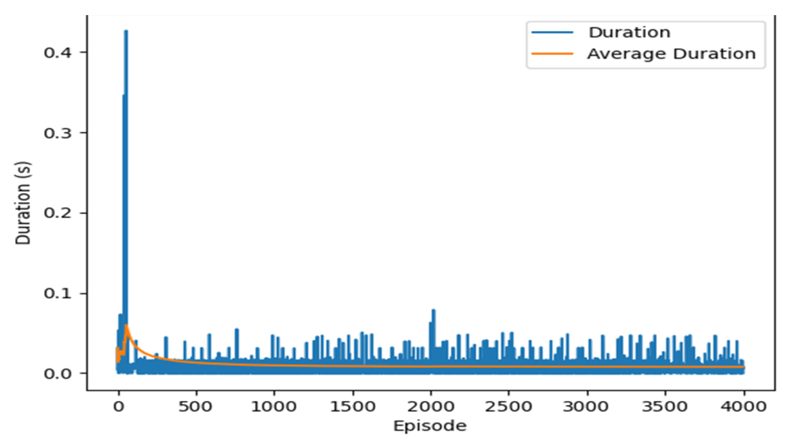 Complex Defender Graphs Co-Adaptive AttackerāDefender Learning over Attack Graphs: A Stochastic ...