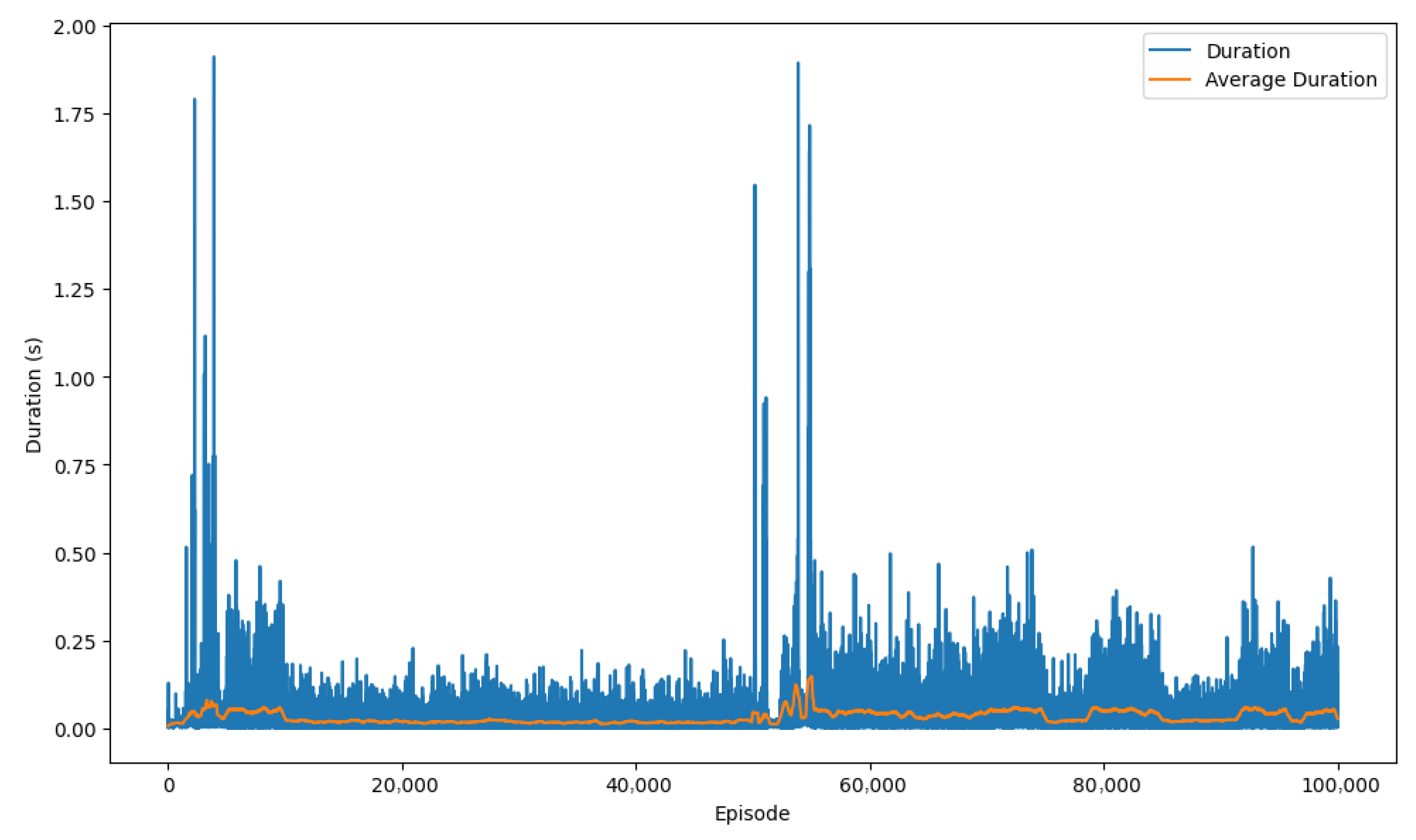 Complex Defender Graphs Co-Adaptive AttackerāDefender Learning over Attack Graphs: A Stochastic ...