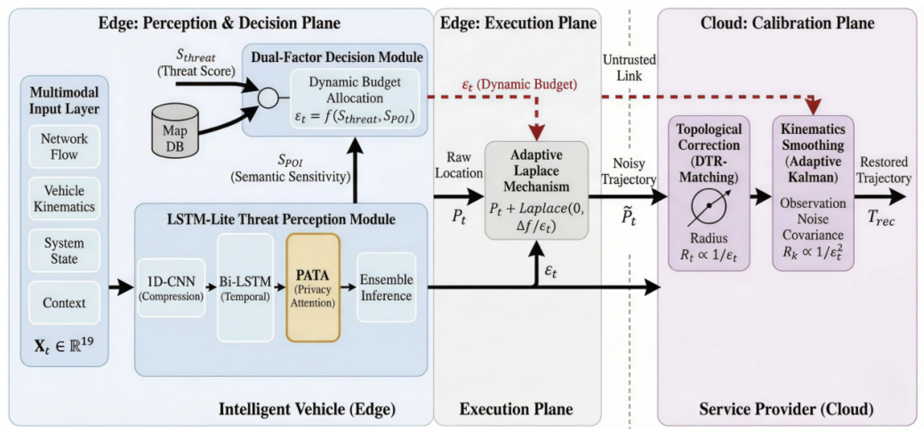 A Threat-Aware Differential Privacy Protection Method with Dual-Factor ...