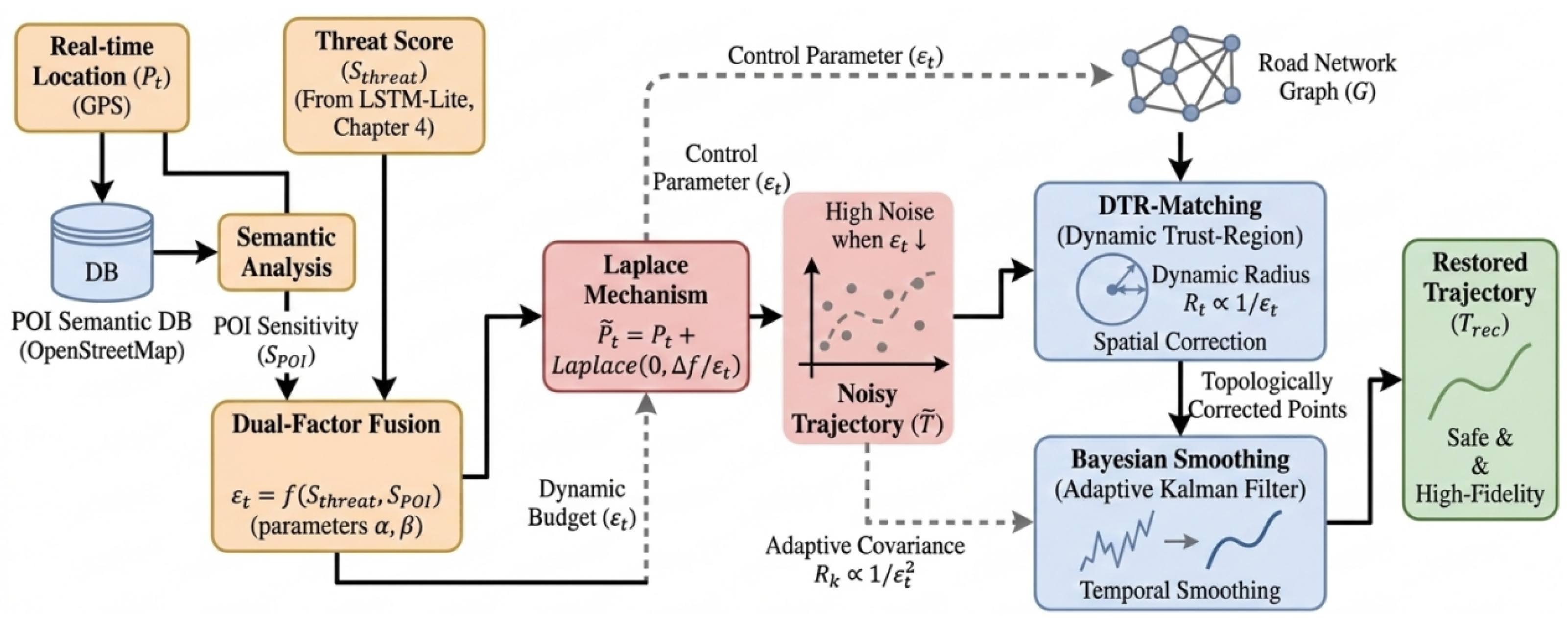 A Threat-Aware Differential Privacy Protection Method with Dual-Factor ...