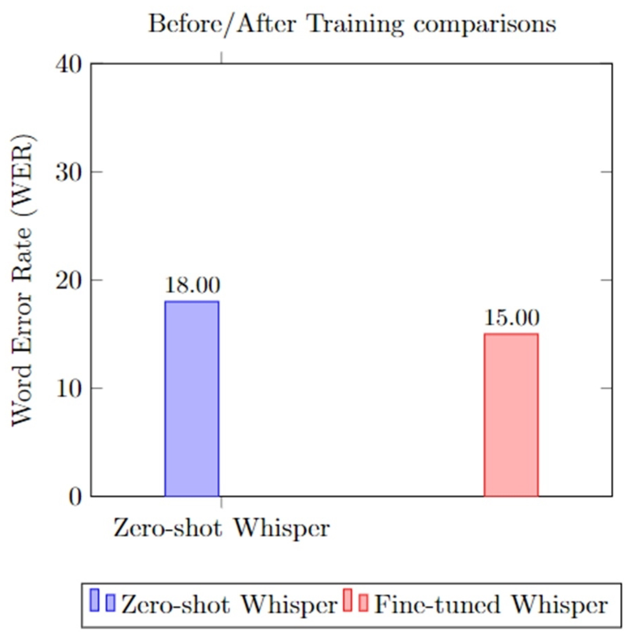 AI-Based Framework for Arabic Language Proficiency Assessment: A Deep ...