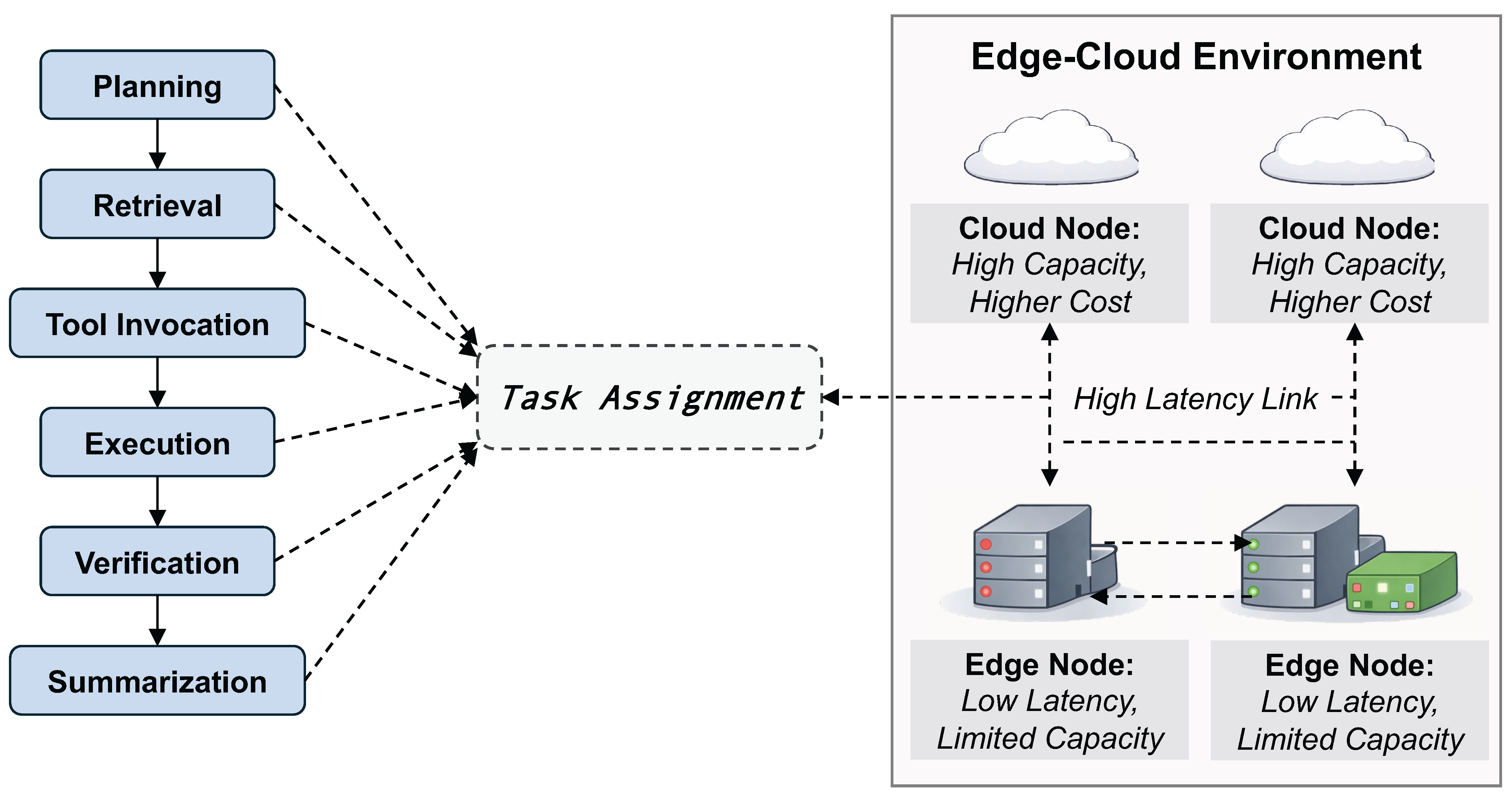 Graph-Aware Scheduling for Multi-Agent Workflows in Edge-Cloud Environments