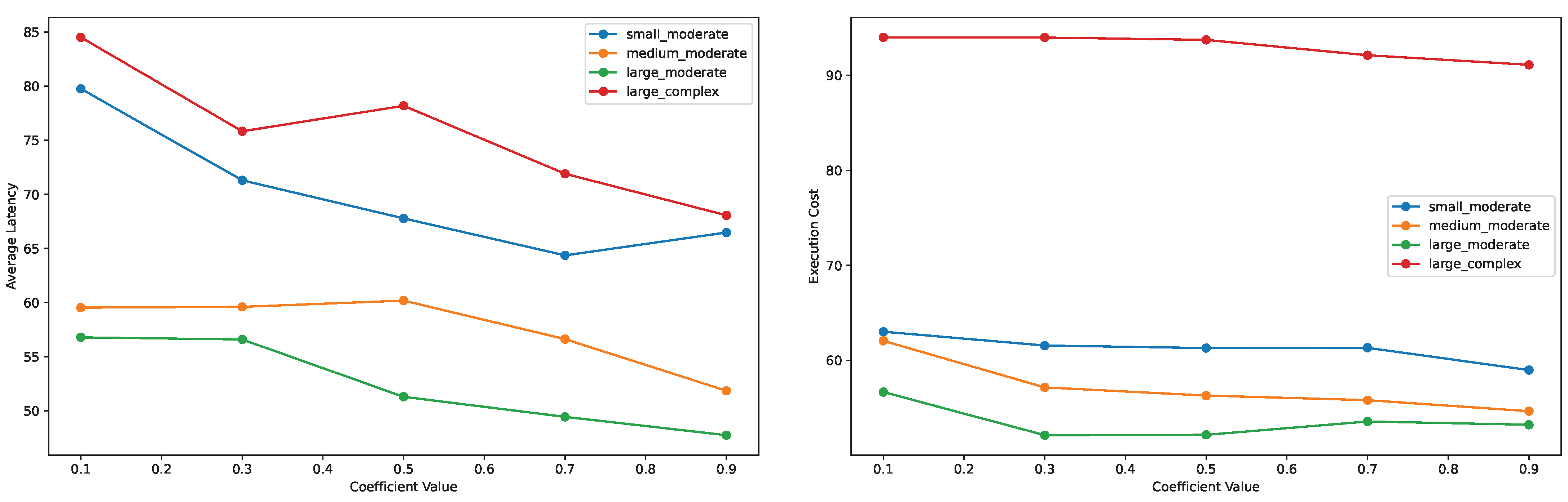 Graph-Aware Scheduling for Multi-Agent Workflows in Edge-Cloud Environments