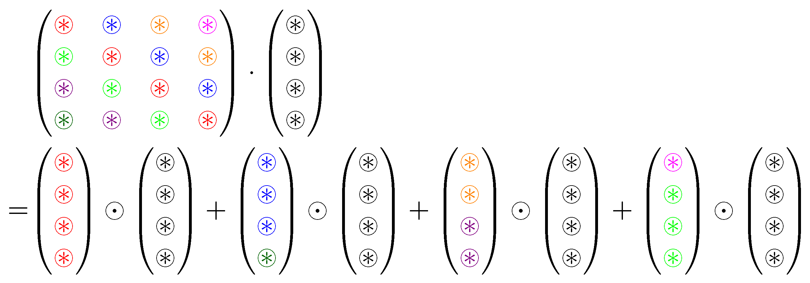 Homomorphic Evaluation of Neural Networks Using Functional ...