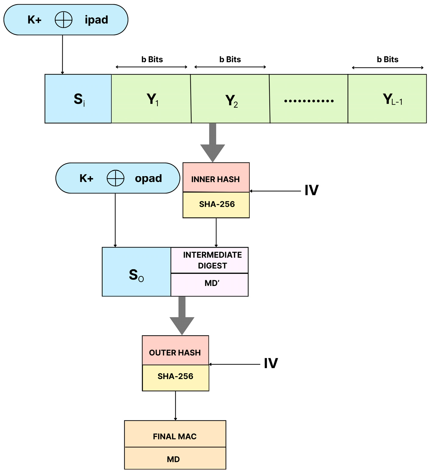 Nonce Implementation Code Enhancing SYN Cookie Security Against DDoS Attacks: Mitigating Replay ...