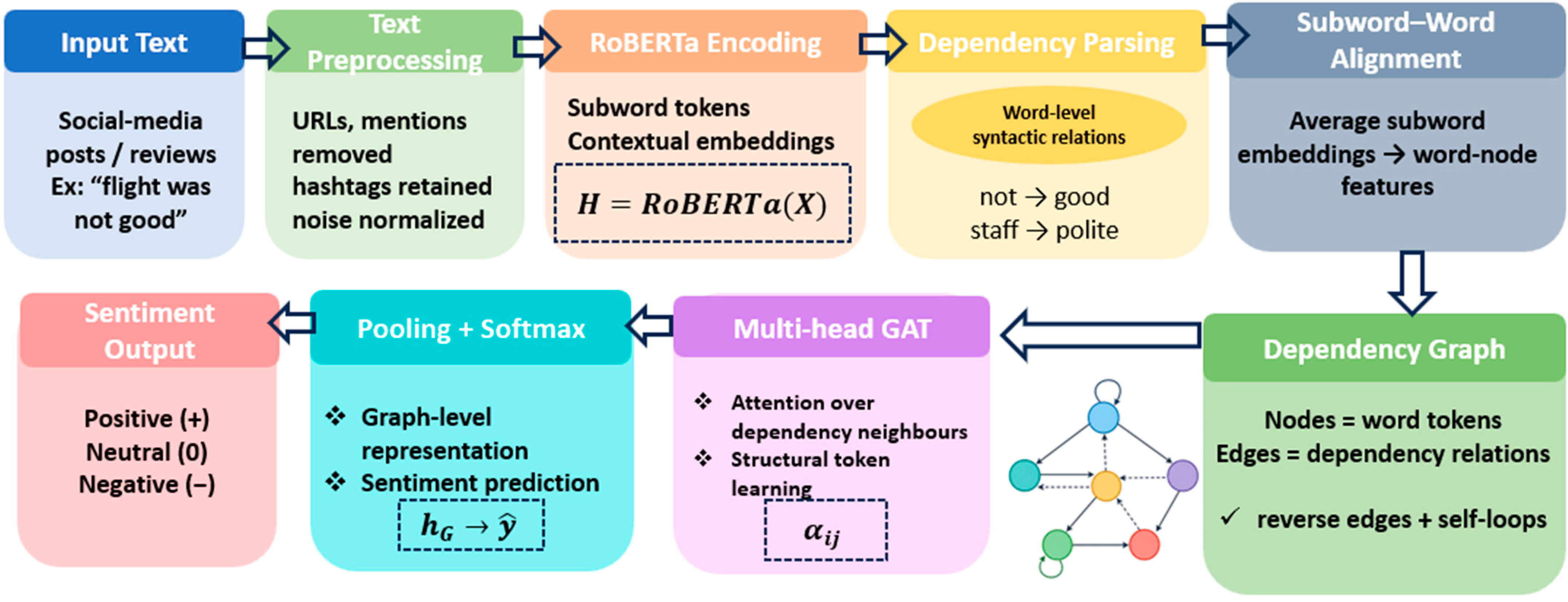 Graph-Enhanced Transformer for Cross-Domain Sentiment Analysis ...
