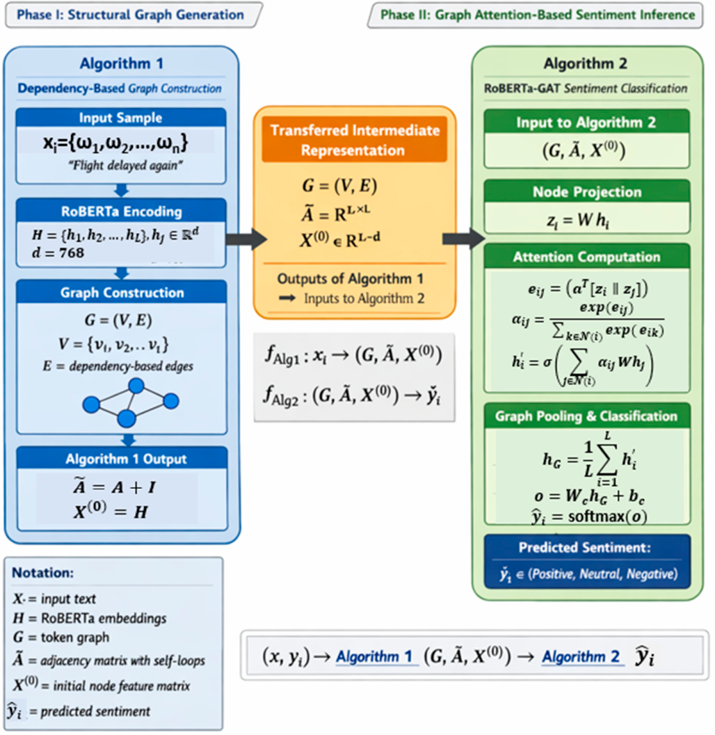 Graph-Enhanced Transformer for Cross-Domain Sentiment Analysis ...