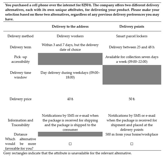 Innovative Delivery Methods in the Last-Mile: Unveiling Consumer Preference