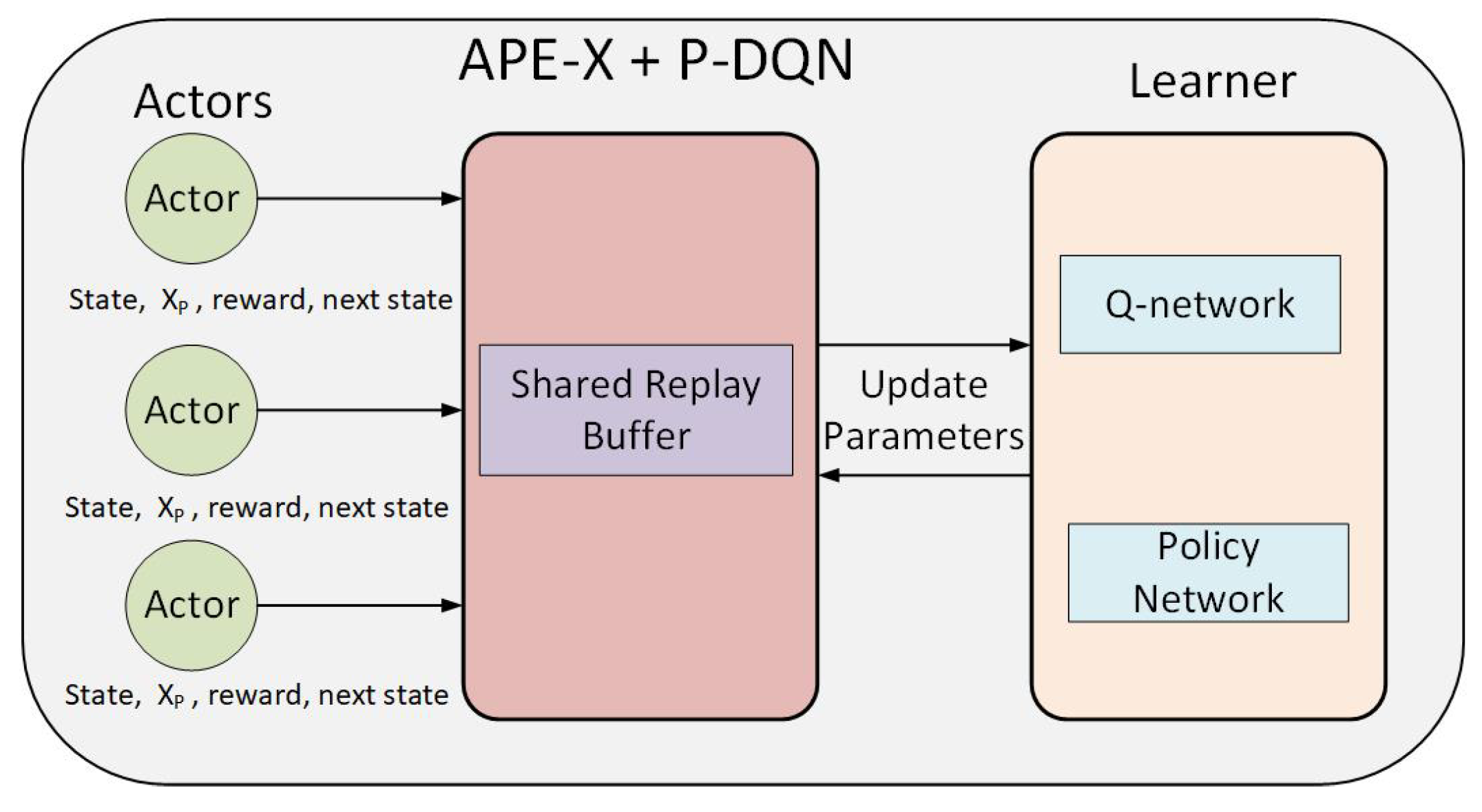 Parameterized Reinforcement Learning with Route Guidance for ...