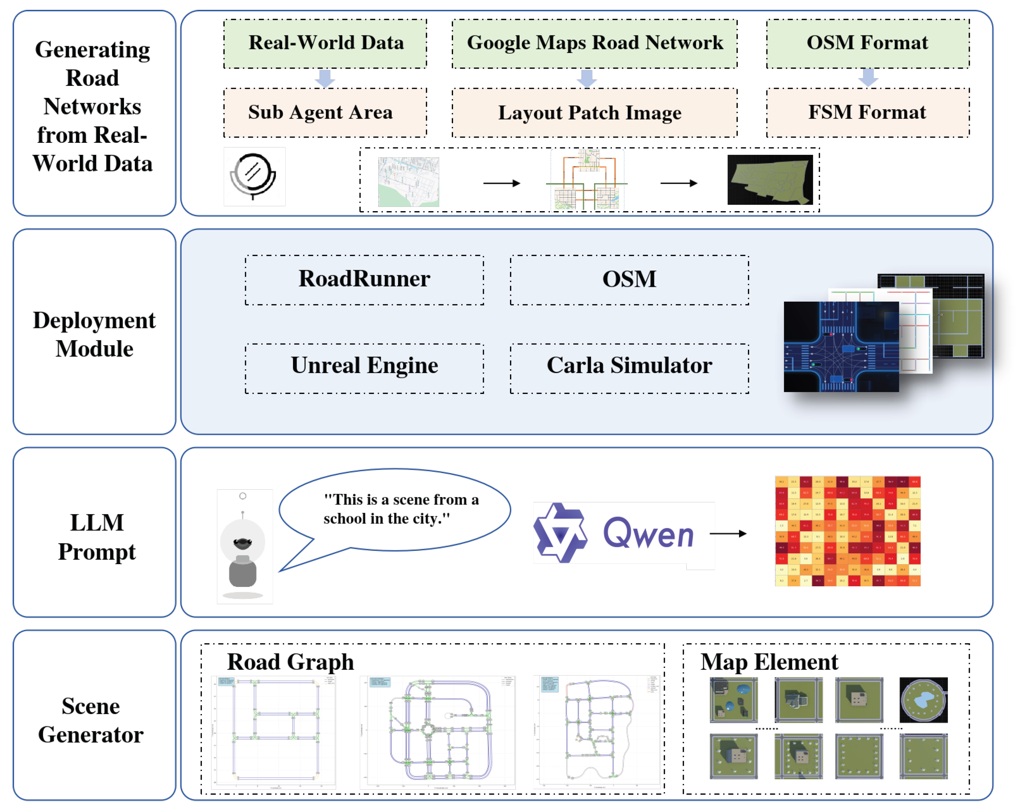 An Efficient Simulation Scene Generation Method Based on Extracted Road ...