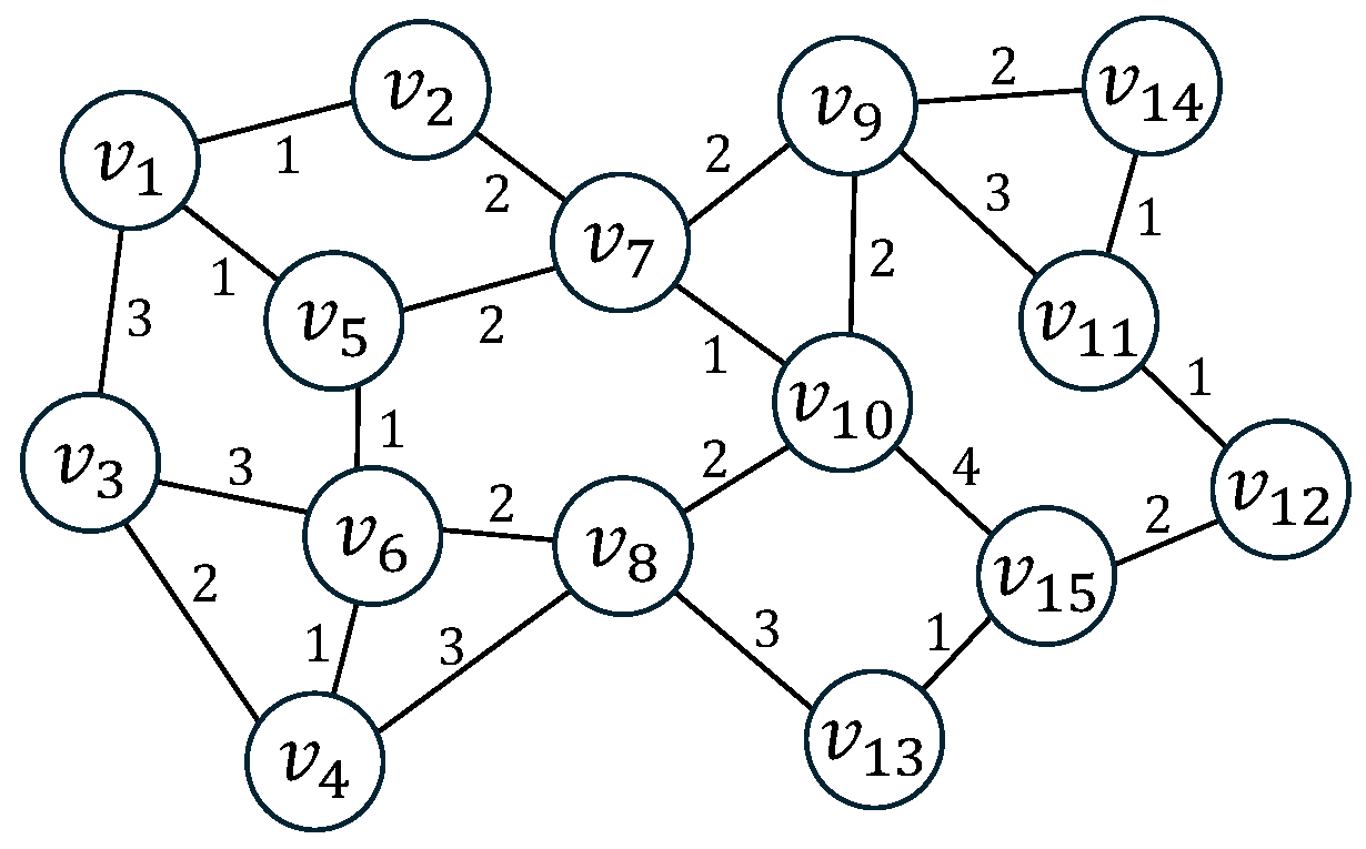 Optimized Customizable Route Planning in Large Road Networks with Batch ...