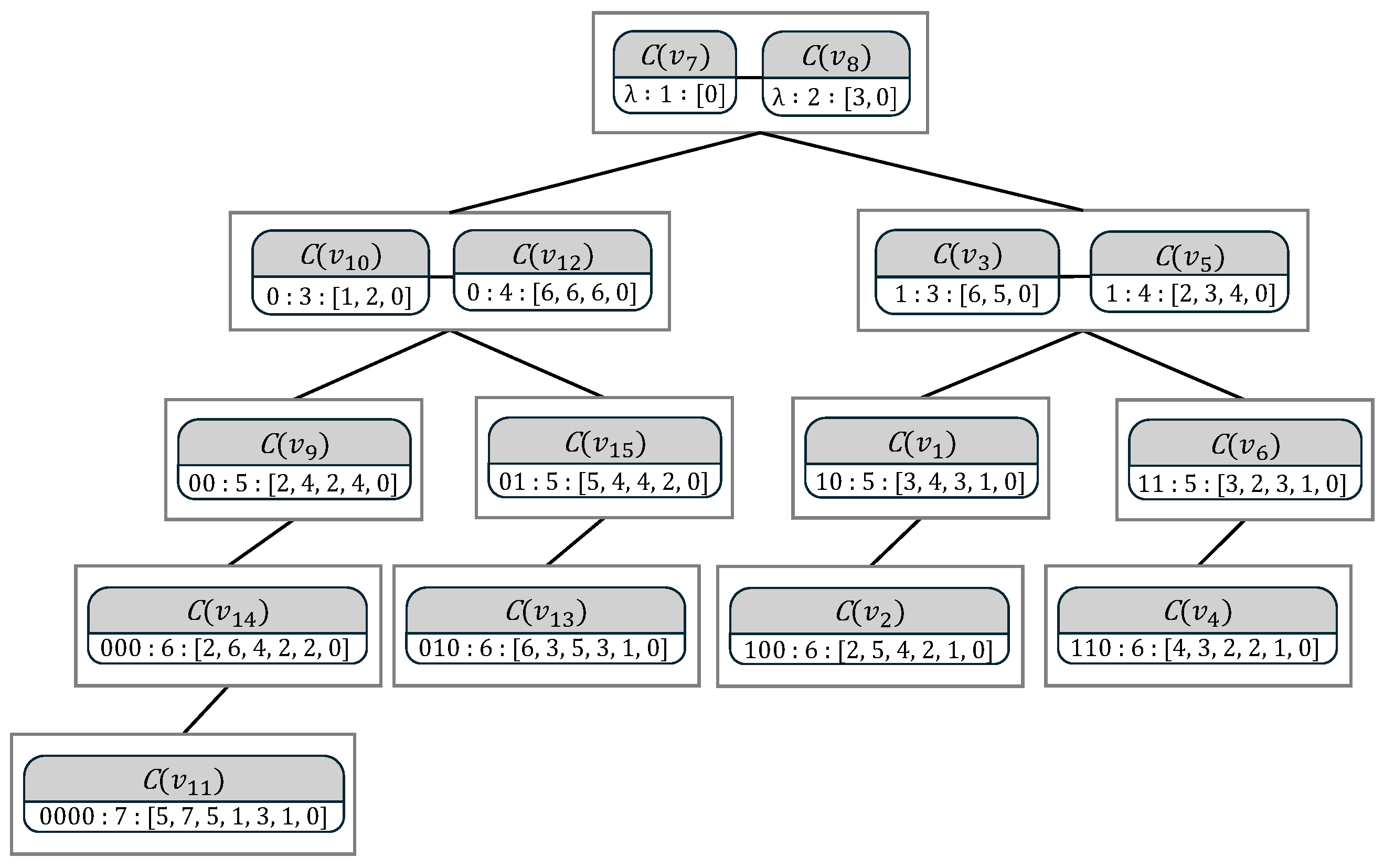 Optimized Customizable Route Planning in Large Road Networks with Batch ...