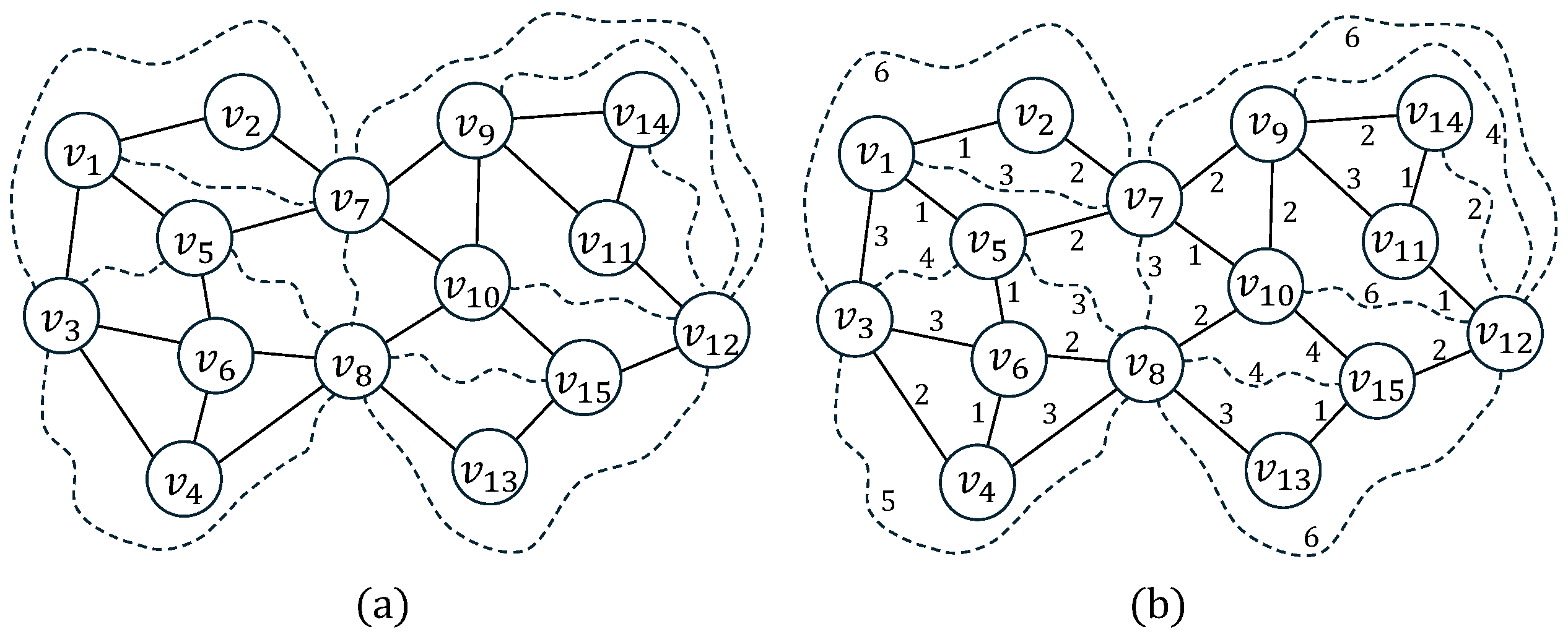 Optimized Customizable Route Planning in Large Road Networks with Batch ...
