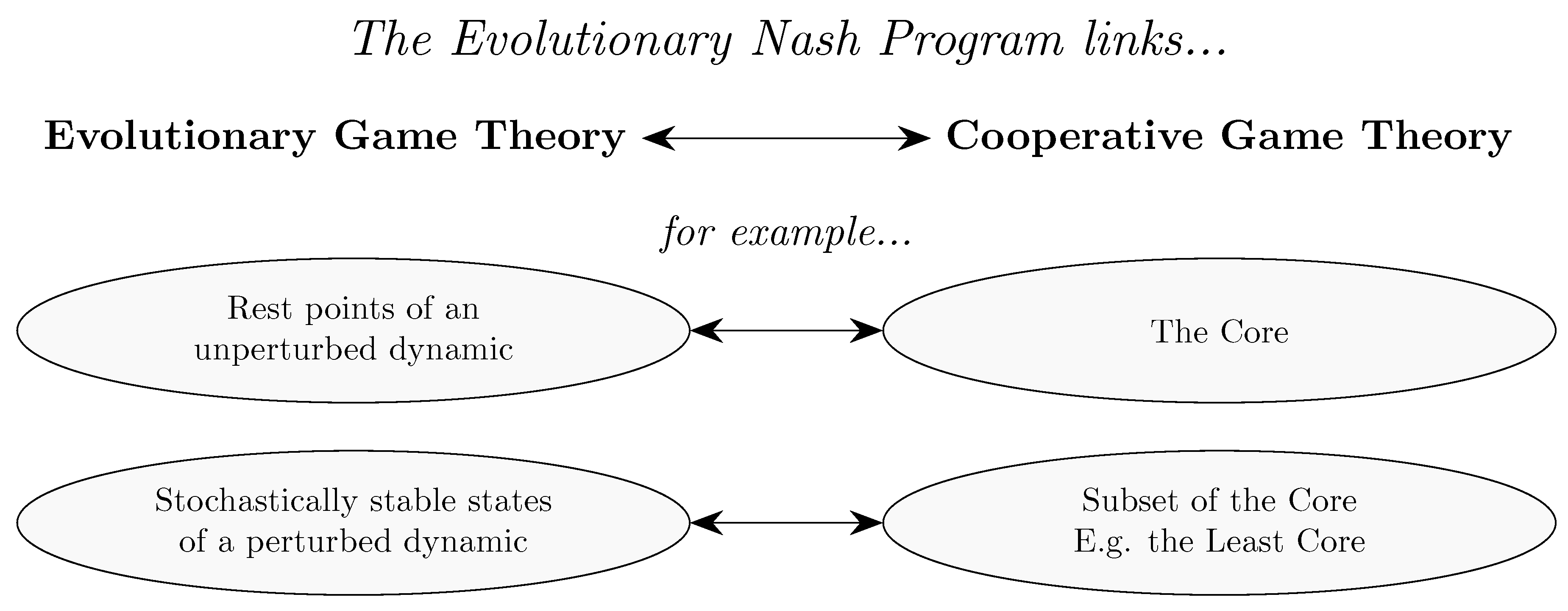 How to Triumph and Cooperate in Game Theory and Evolution