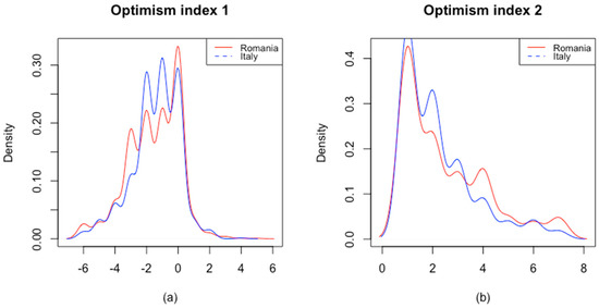 Games | Free Full-Text | Optimism Bias during the Covid-19 Pandemic: Evidence from Romania and Italy