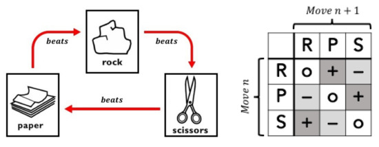 Kids Scissors, L: 13 cm, 12 pc