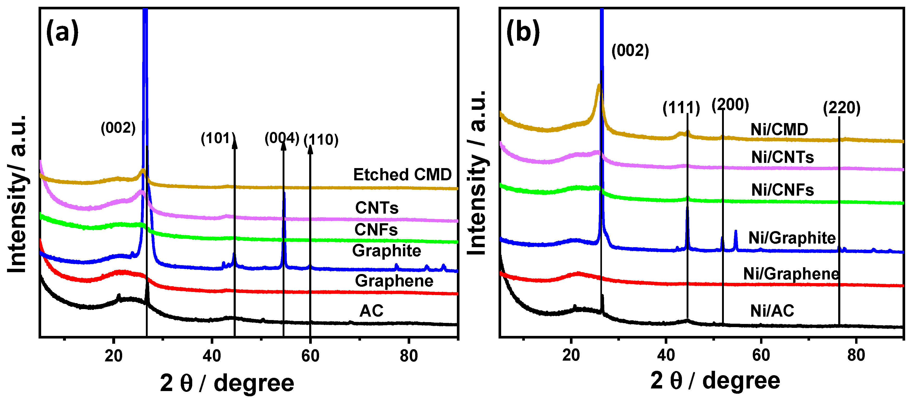 Synergistic Effect of Nickel and Carbon Defects on Reverse Boudouard ...