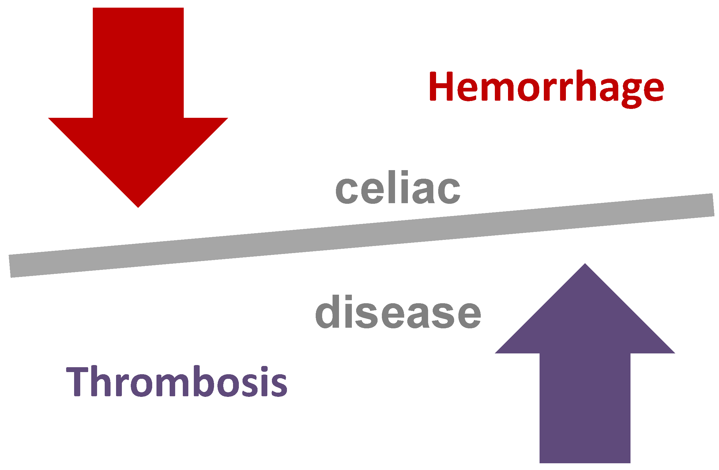 Gastroenterology Insights | Free Full-Text | Prevalence of Coagulopathy in  Patients with Celiac Disease: A Single-Center Retrospective Case-Control  Study